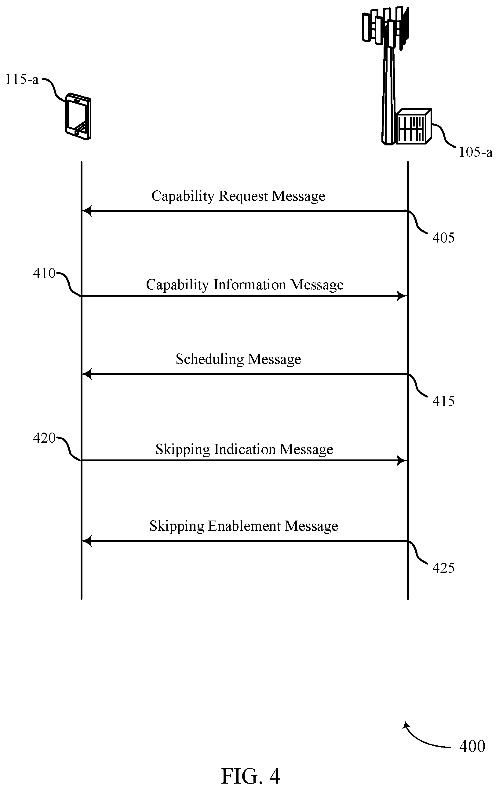 Patent US12588021 Figure 4 – Capability information signaling for dynamic indication of shared channel occasion skipping