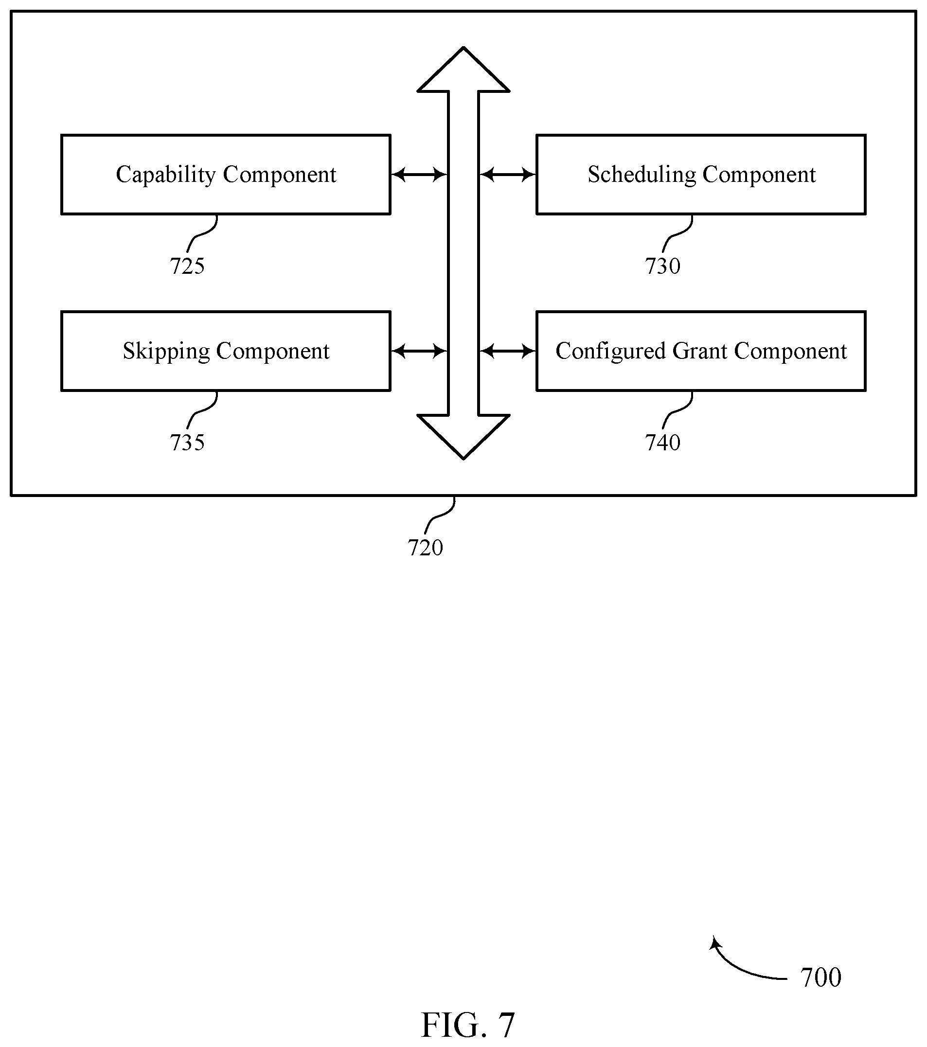 Patent US12588021 Figure 7 – Capability information signaling for dynamic indication of shared channel occasion skipping