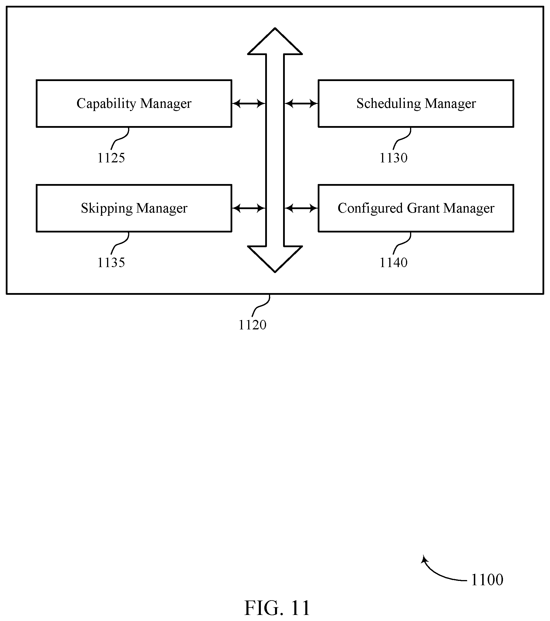 Patent US12588021 Figure 11 – Capability information signaling for dynamic indication of shared channel occasion skipping
