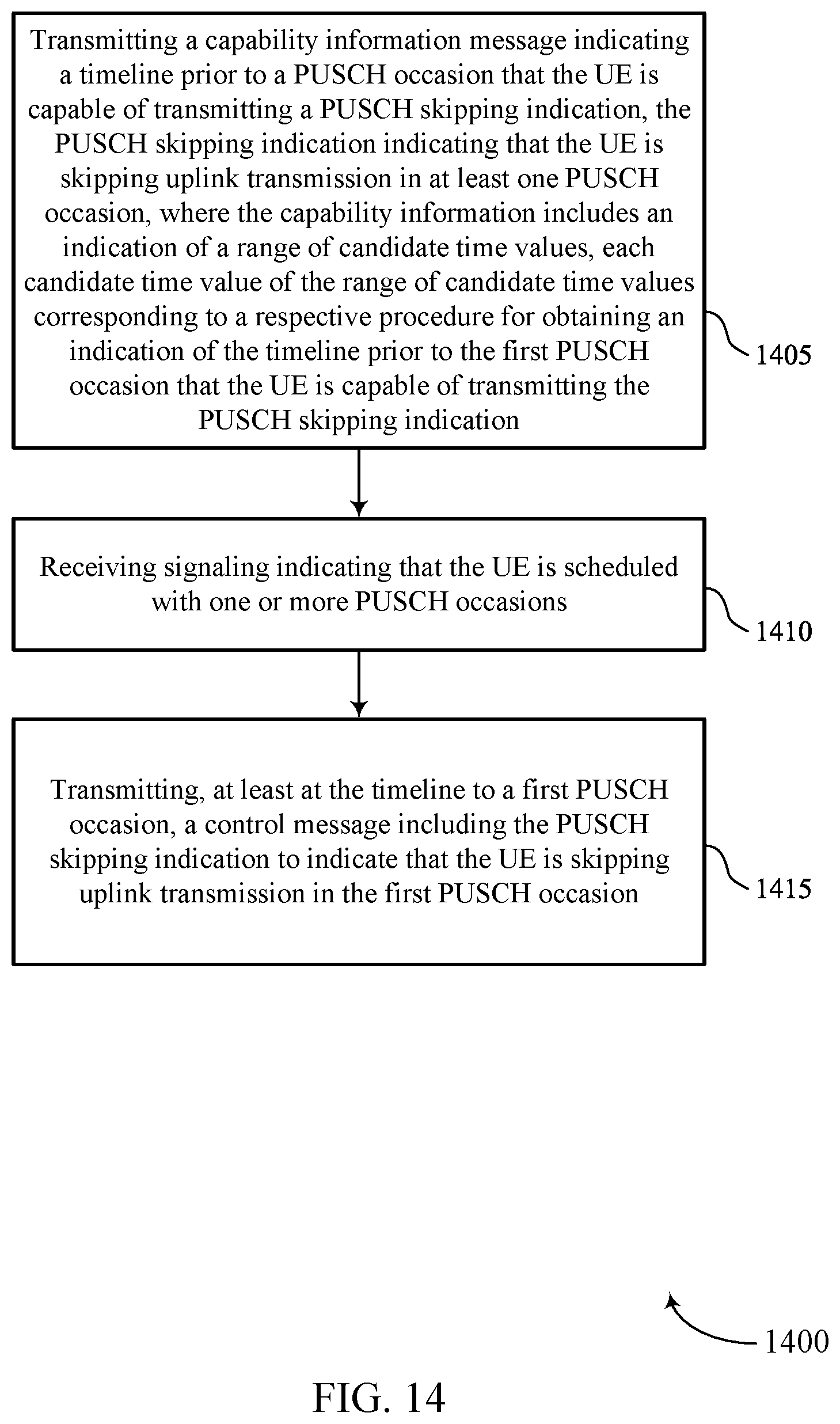 Patent US12588021 Figure 14 – Capability information signaling for dynamic indication of shared channel occasion skipping
