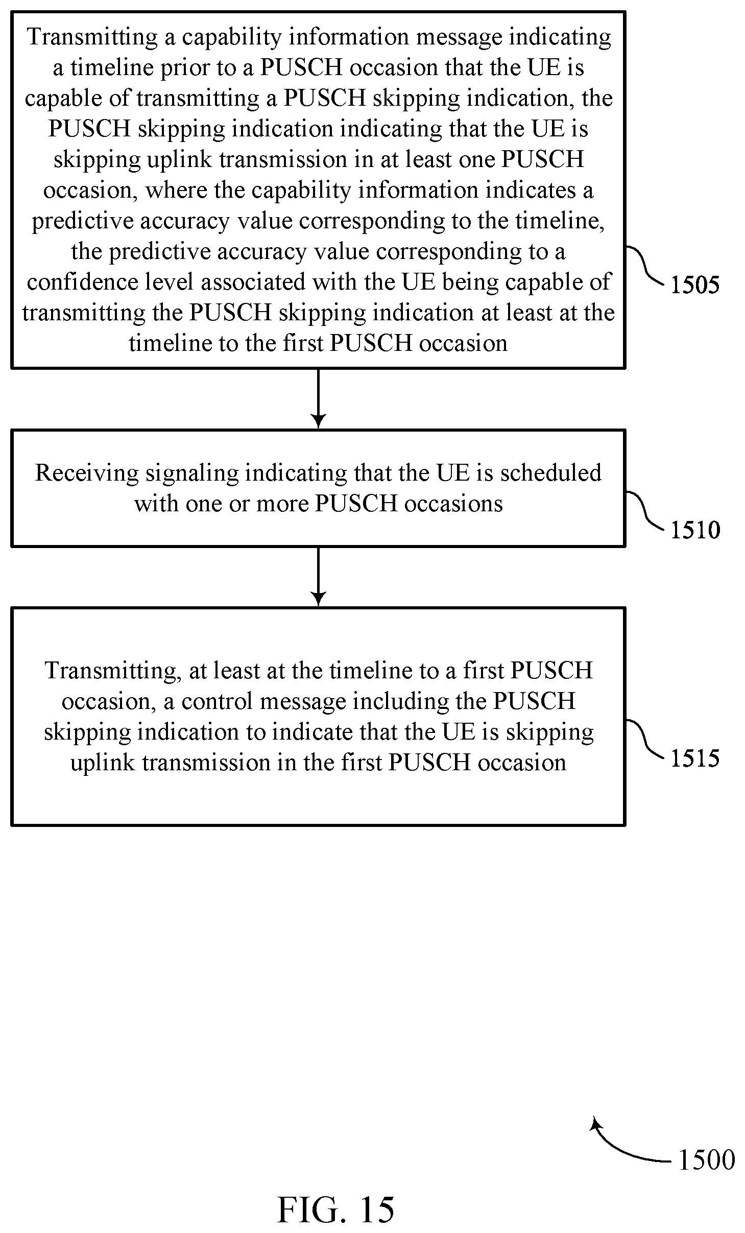Patent US12588021 Figure 15 – Capability information signaling for dynamic indication of shared channel occasion skipping