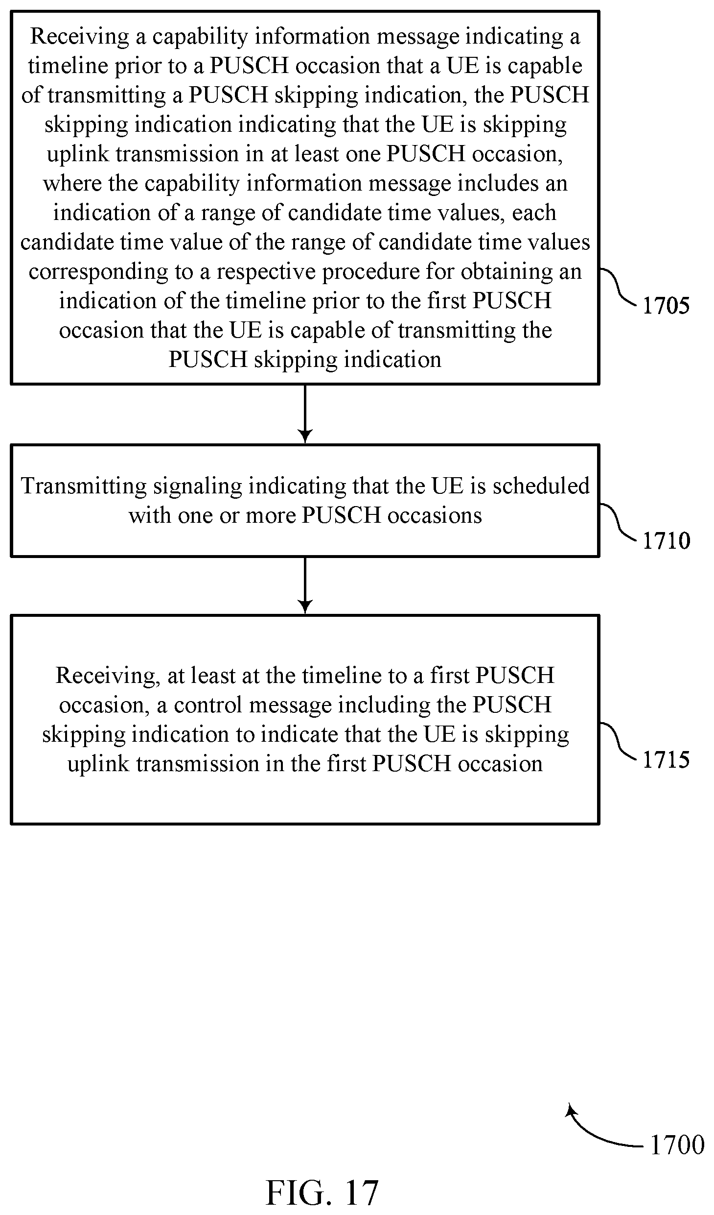 Patent US12588021 Figure 17 – Capability information signaling for dynamic indication of shared channel occasion skipping