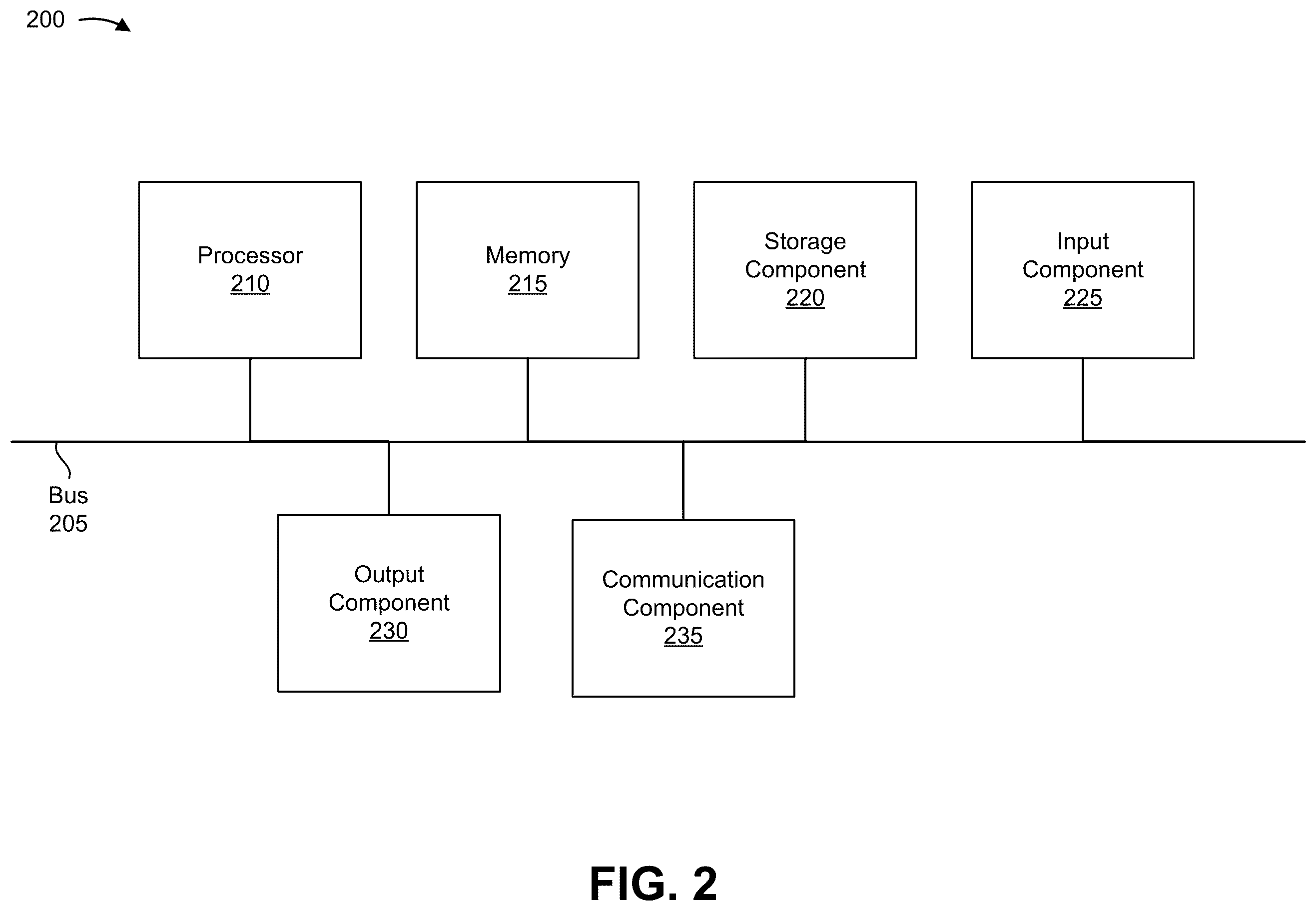 Patent US12588022 Figure 2 – Channel map allocation to subframes in periodic advertisement with response