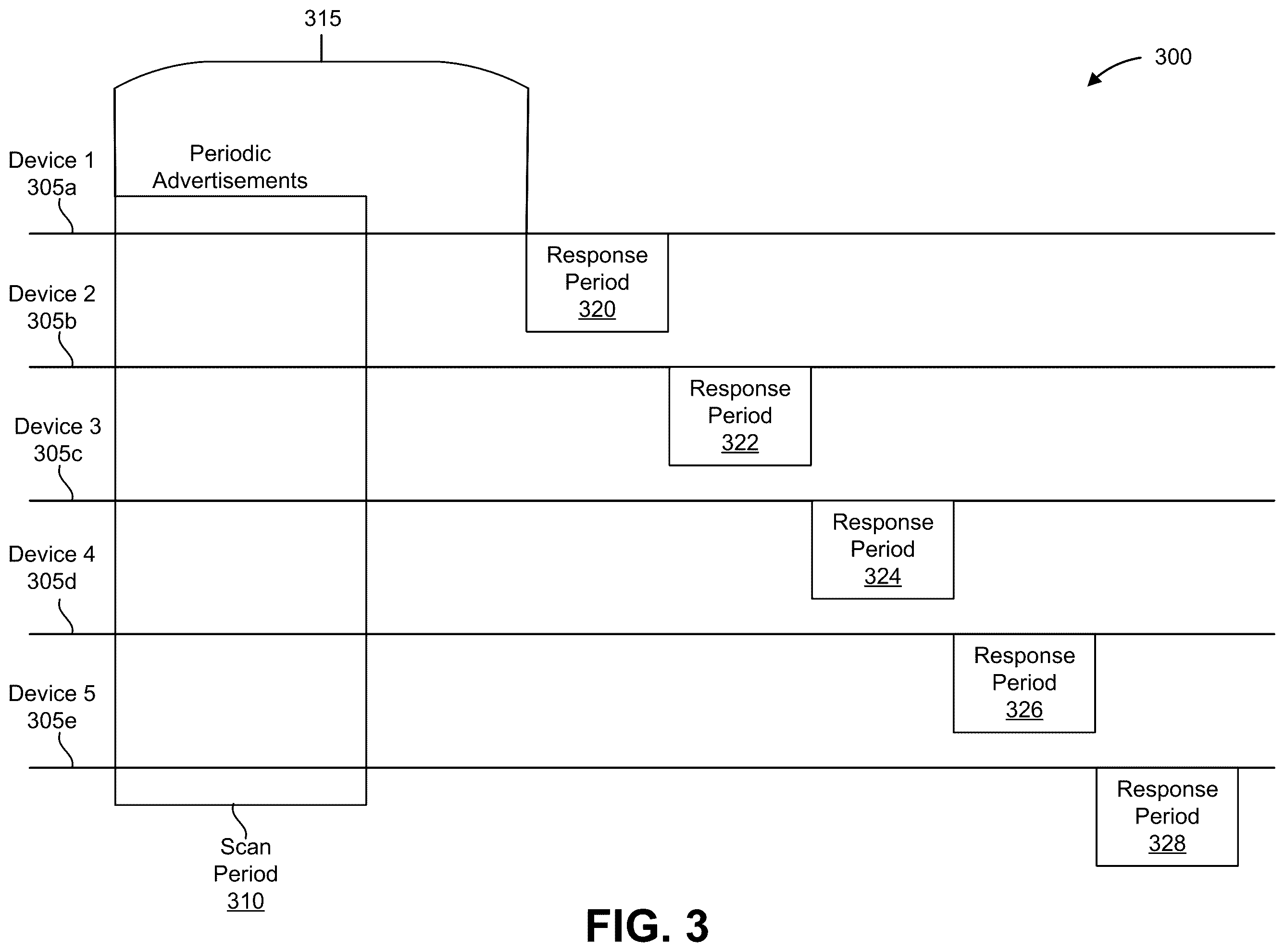 Patent US12588022 Figure 3 – Channel map allocation to subframes in periodic advertisement with response