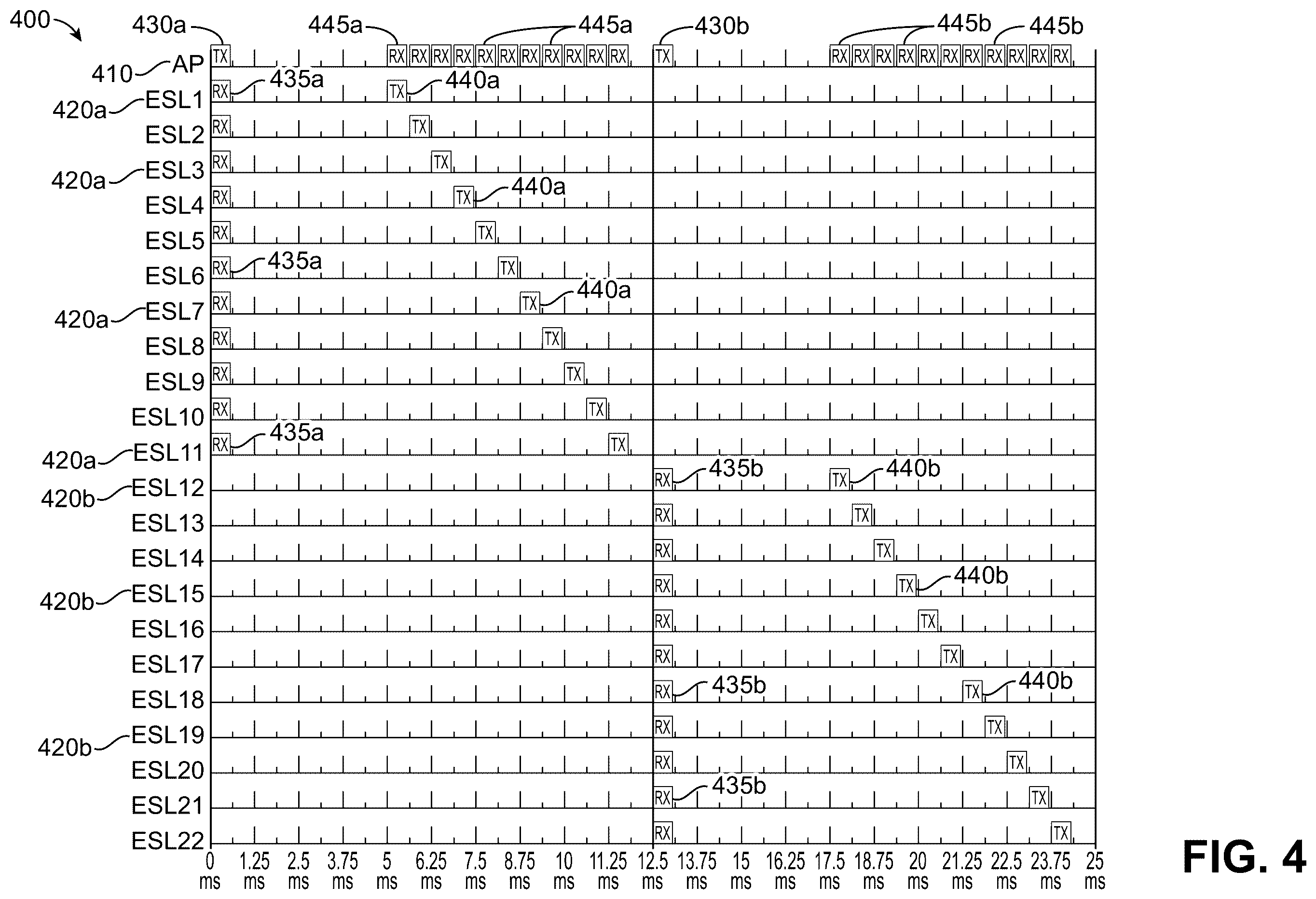 Patent US12588022 Figure 4 – Channel map allocation to subframes in periodic advertisement with response