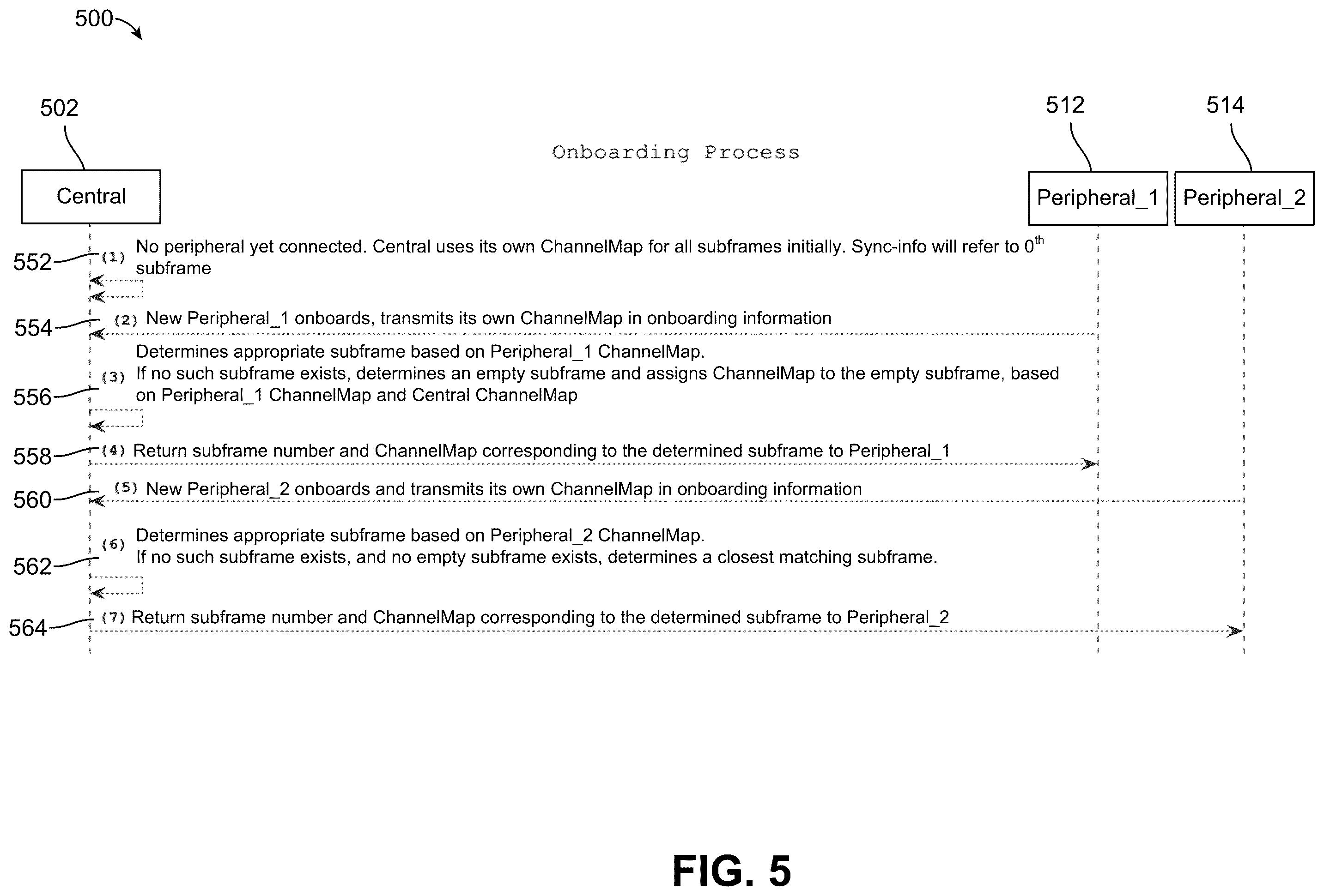 Patent US12588022 Figure 5 – Channel map allocation to subframes in periodic advertisement with response