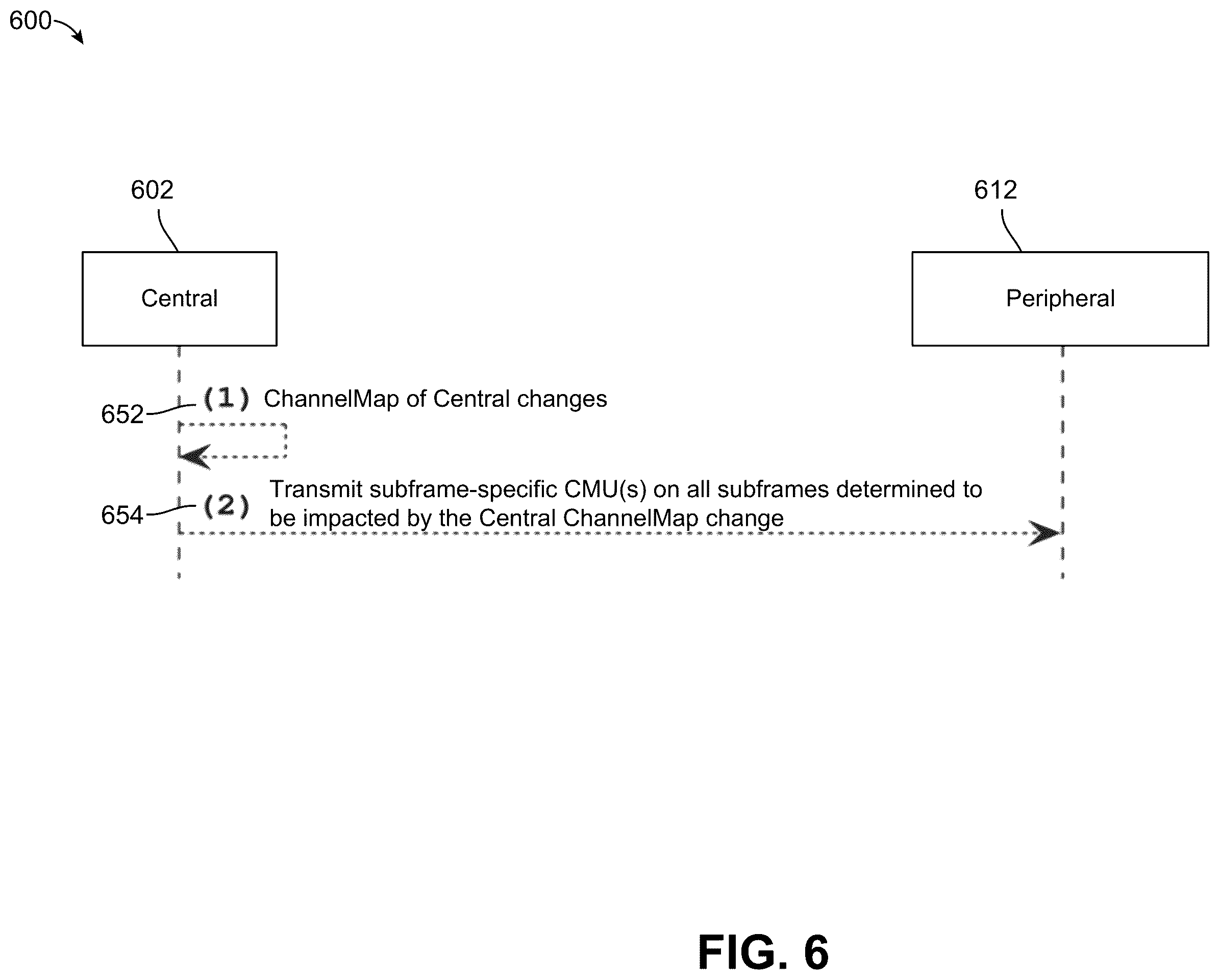 Patent US12588022 Figure 6 – Channel map allocation to subframes in periodic advertisement with response