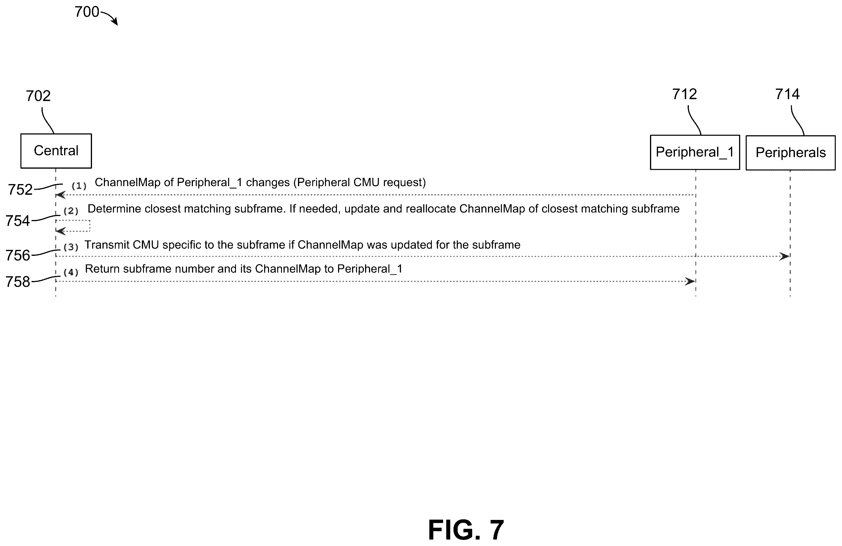 Patent US12588022 Figure 7 – Channel map allocation to subframes in periodic advertisement with response