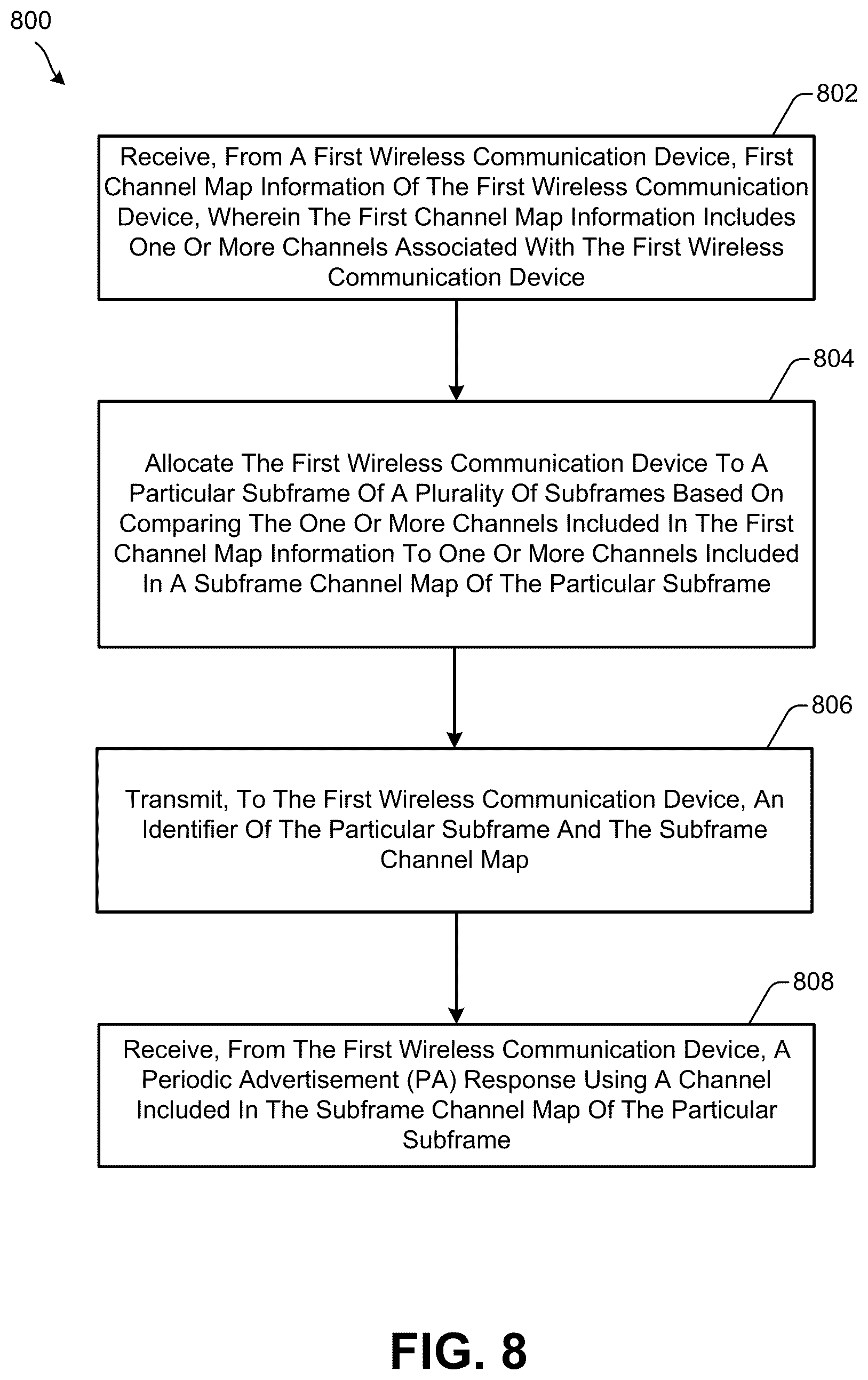 Patent US12588022 Figure 8 – Channel map allocation to subframes in periodic advertisement with response