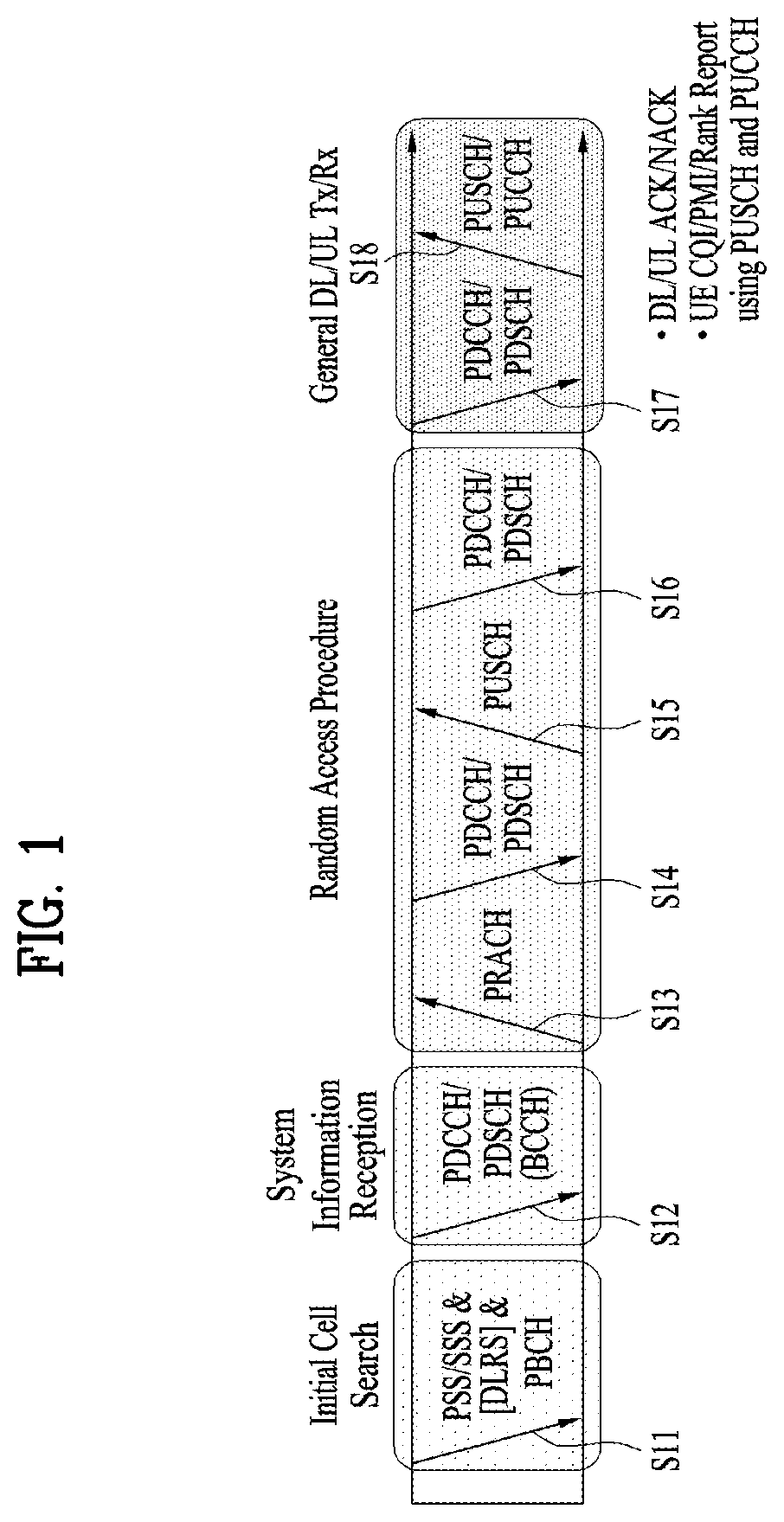 Patent US12588023 Figure 1 – Method and device for transmitting and receiving wireless signal in wireless communication system
