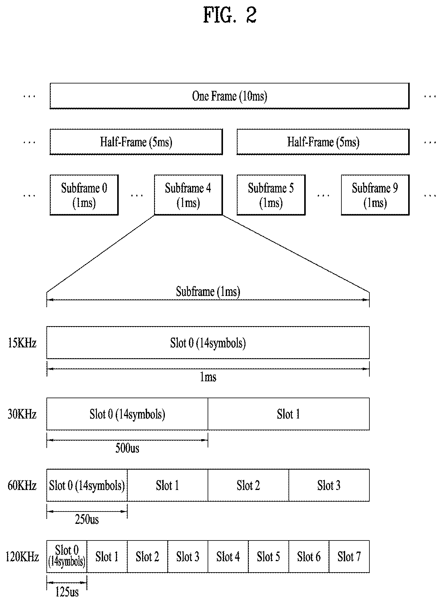 Patent US12588023 Figure 2 – Method and device for transmitting and receiving wireless signal in wireless communication system
