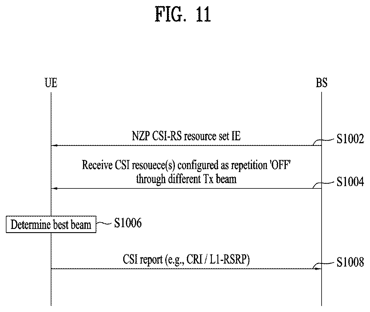 Patent US12588023 Figure 11 – Method and device for transmitting and receiving wireless signal in wireless communication system