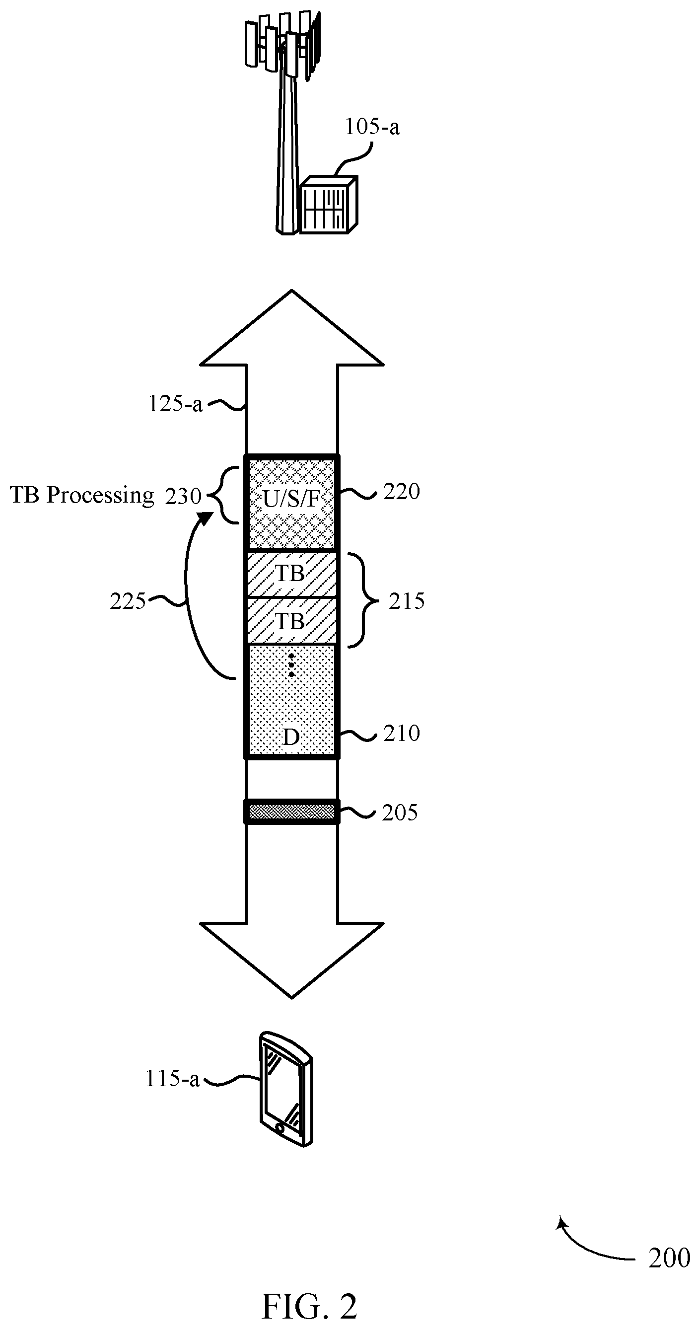 Patent US12588024 Figure 2 – Timelines for time division multiplexing modem envelope enhancements