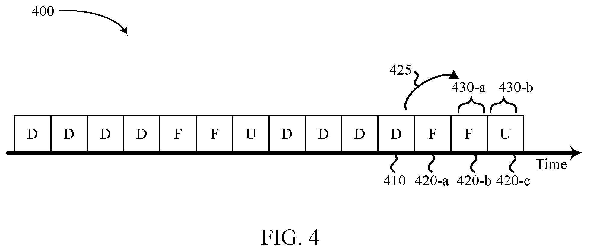 Patent US12588024 Figure 4 – Timelines for time division multiplexing modem envelope enhancements