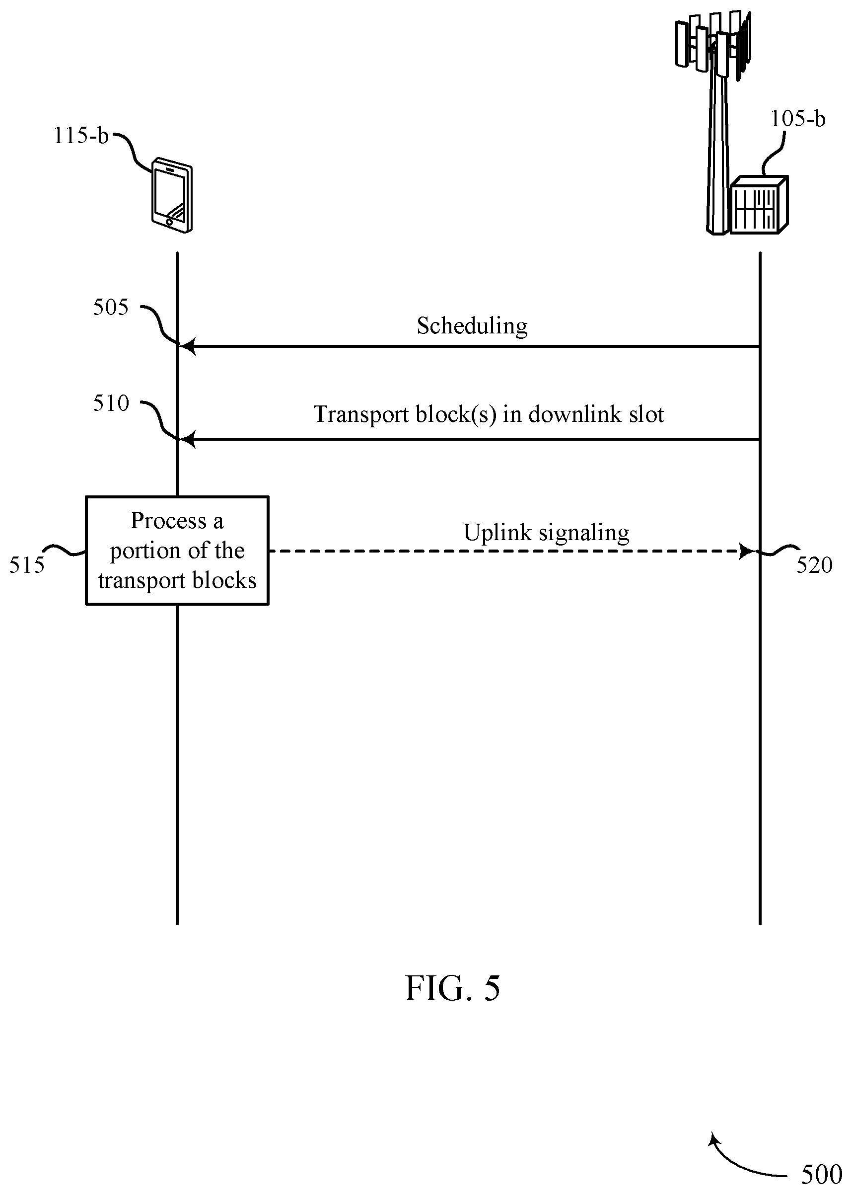 Patent US12588024 Figure 5 – Timelines for time division multiplexing modem envelope enhancements