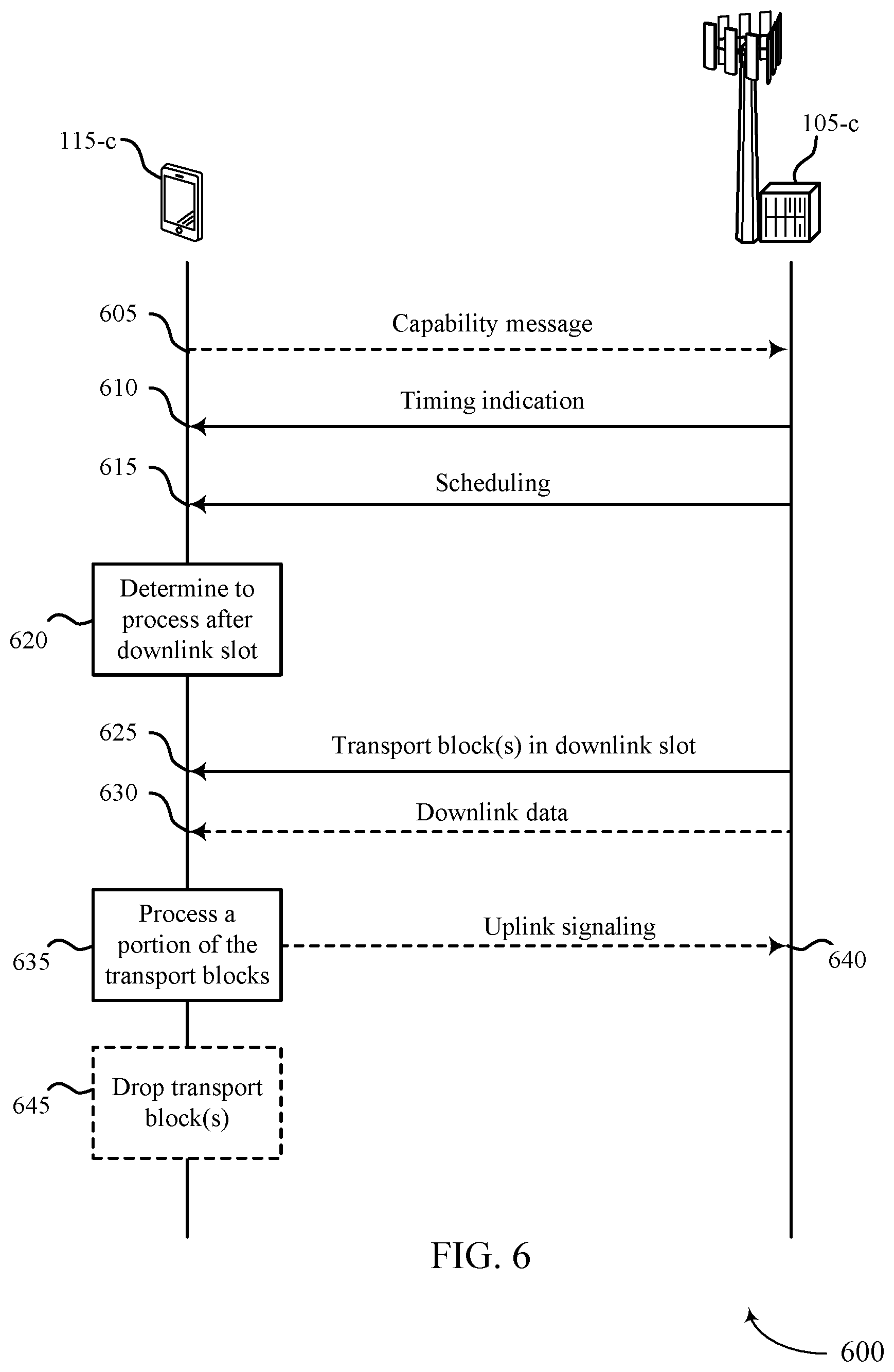 Patent US12588024 Figure 6 – Timelines for time division multiplexing modem envelope enhancements