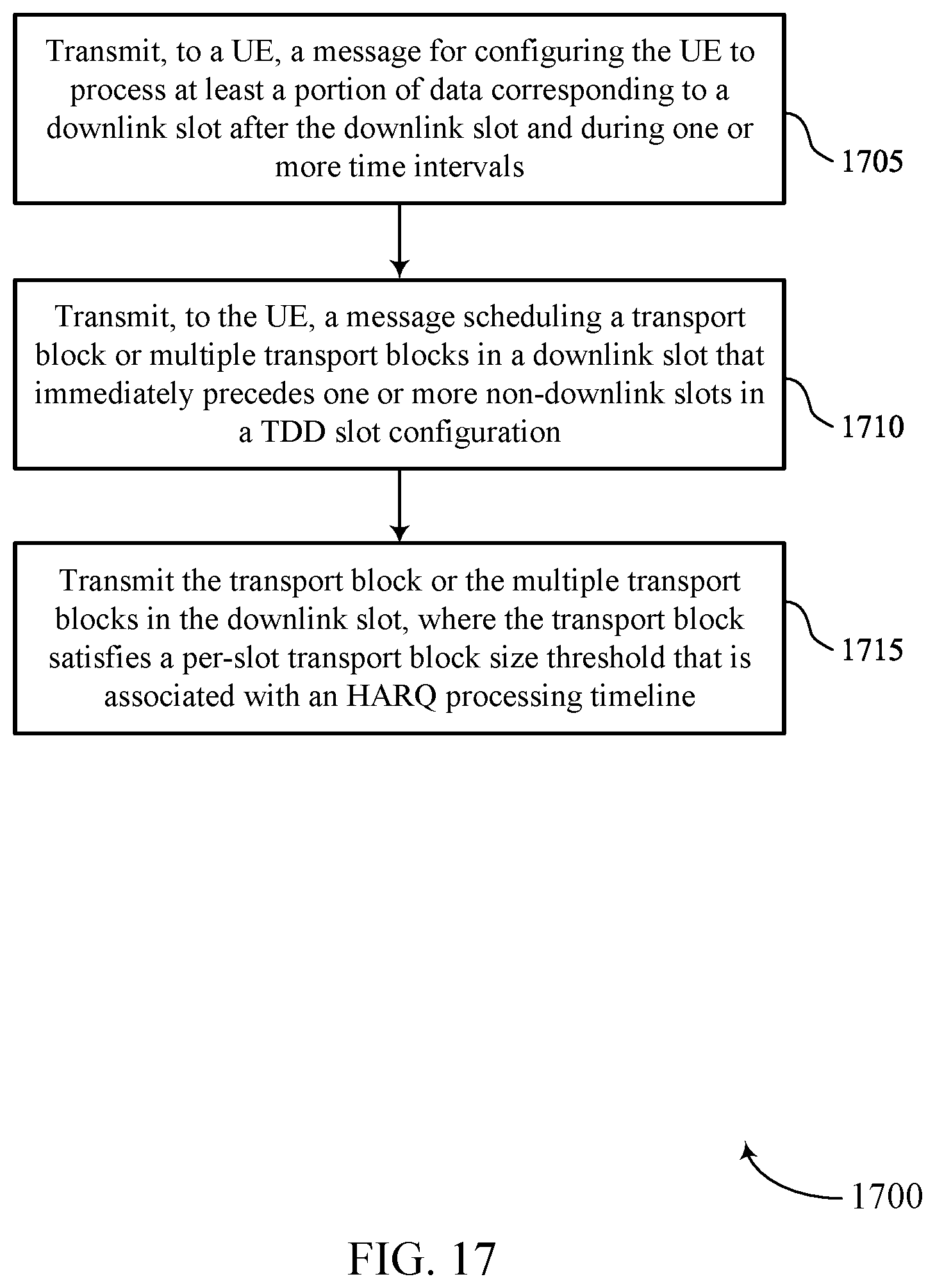 Patent US12588024 Figure 17 – Timelines for time division multiplexing modem envelope enhancements