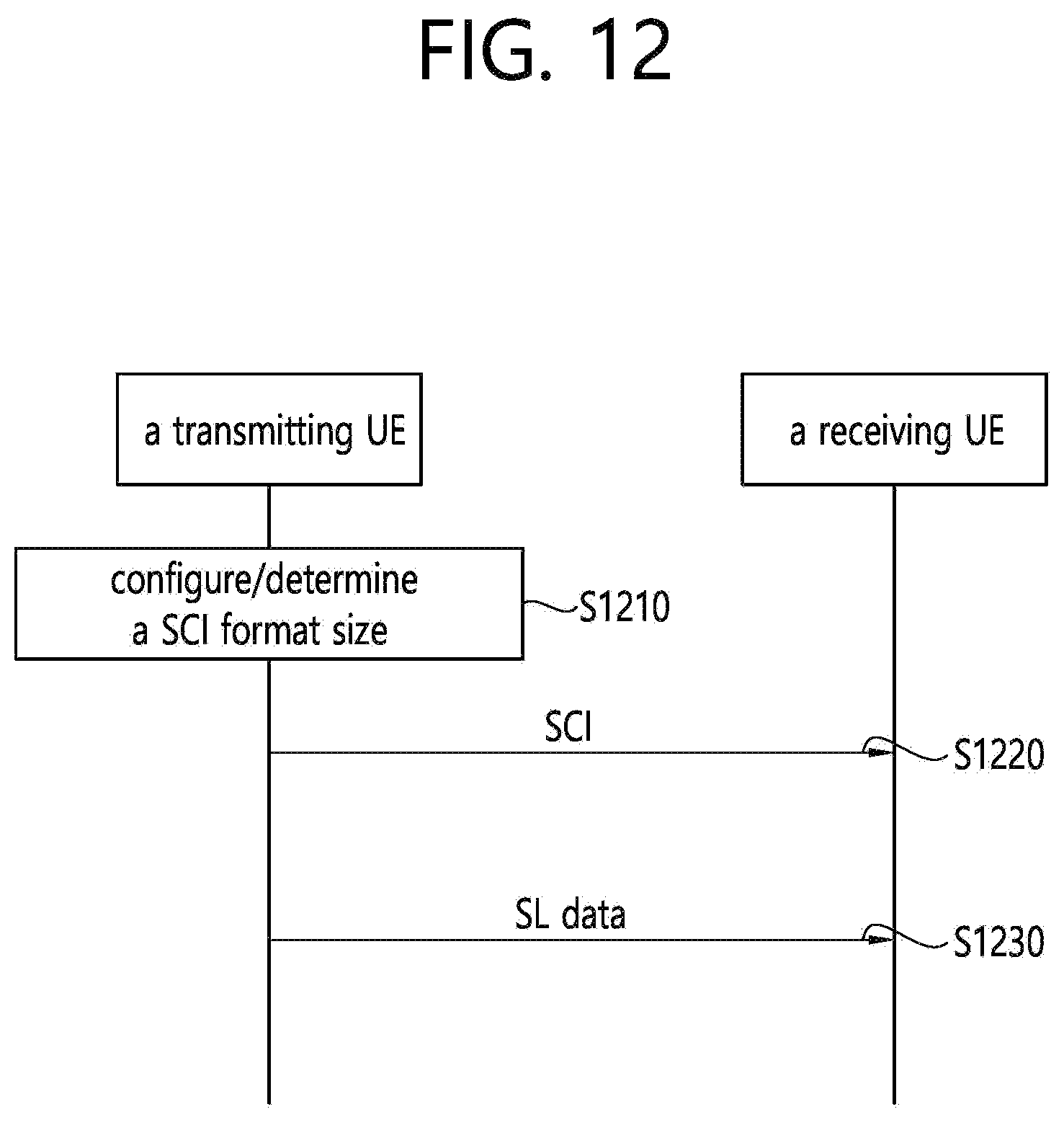 Patent US12588025 Figure 12 – Method and device for managing control information in NR V2X