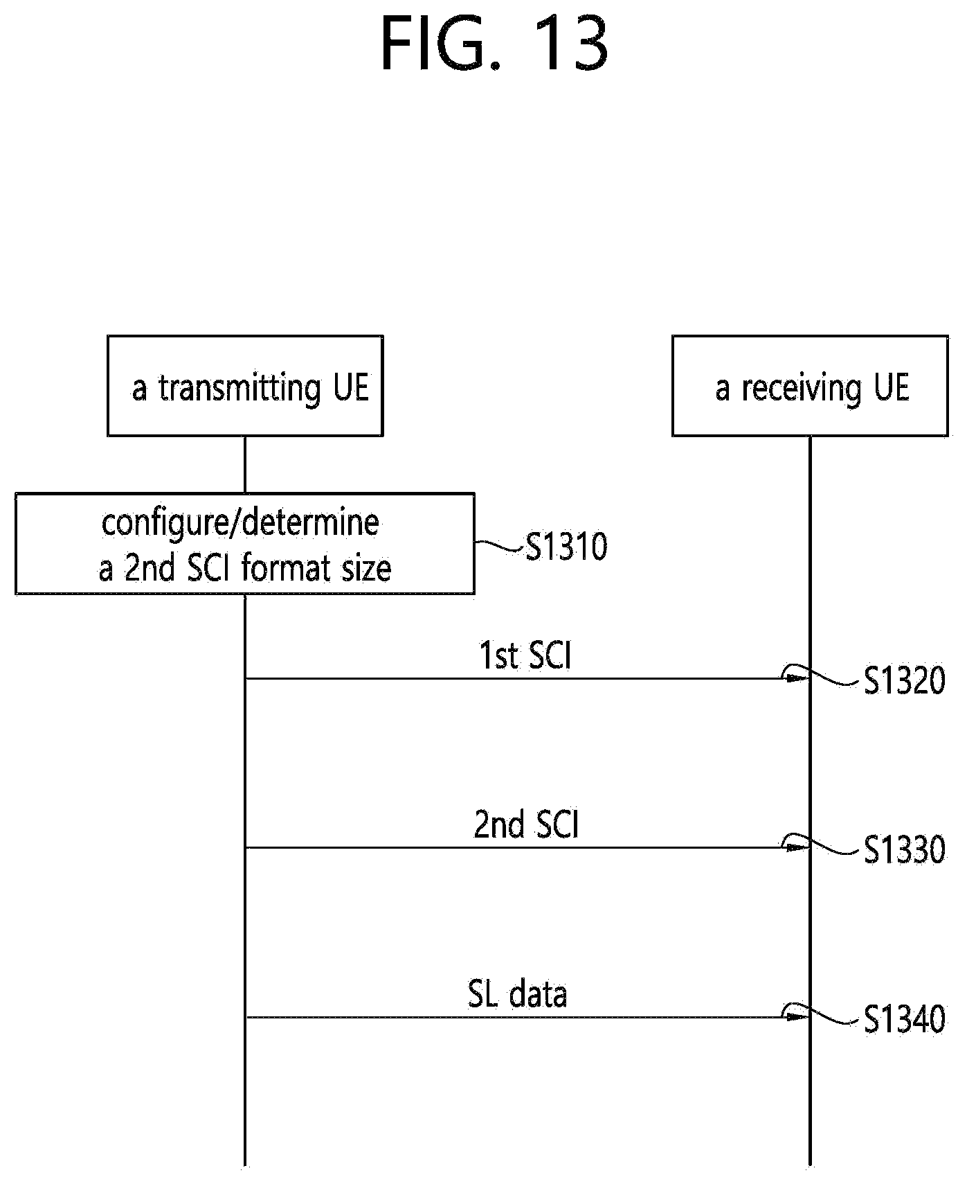 Patent US12588025 Figure 13 – Method and device for managing control information in NR V2X