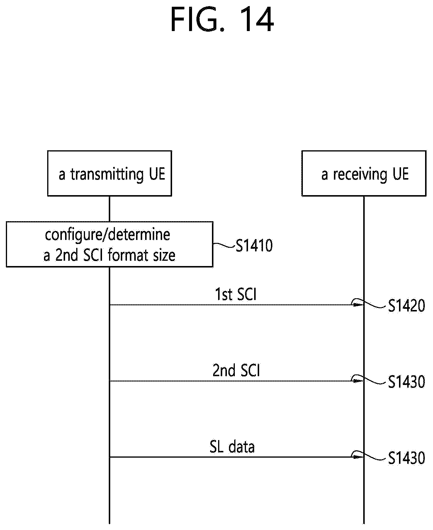 Patent US12588025 Figure 14 – Method and device for managing control information in NR V2X