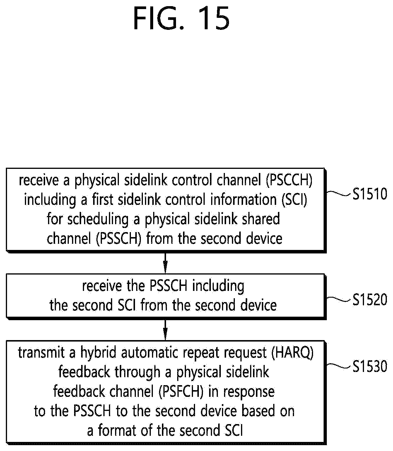 Patent US12588025 Figure 15 – Method and device for managing control information in NR V2X