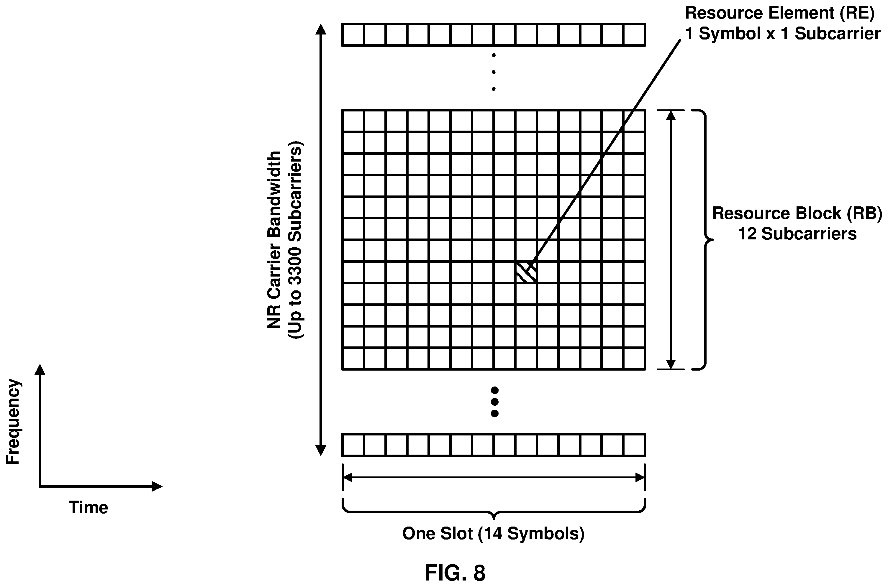 Patent US12588026 Figure 8 – Scheduling request in non-terrestrial networks