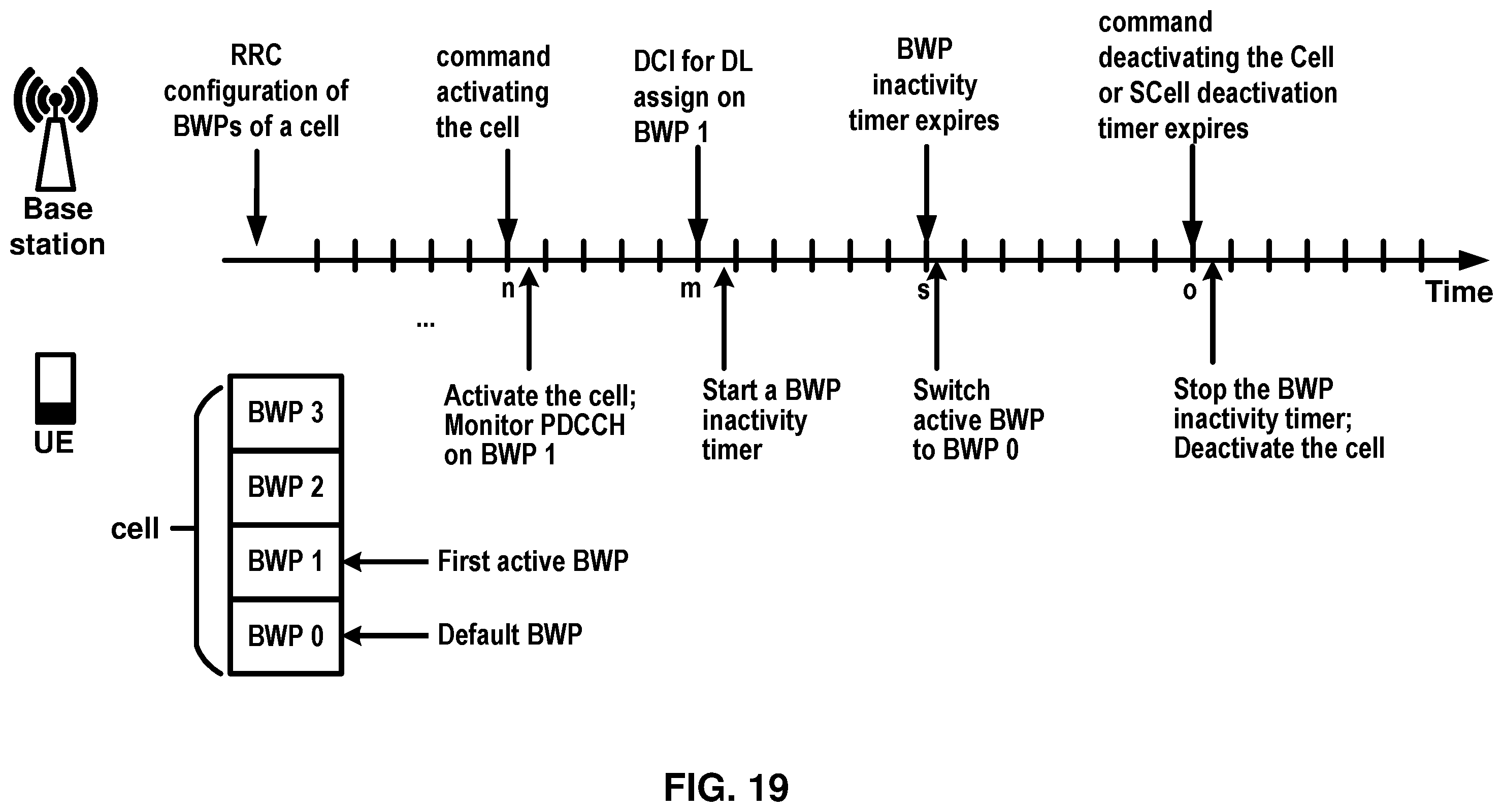 Patent US12588026 Figure 19 – Scheduling request in non-terrestrial networks