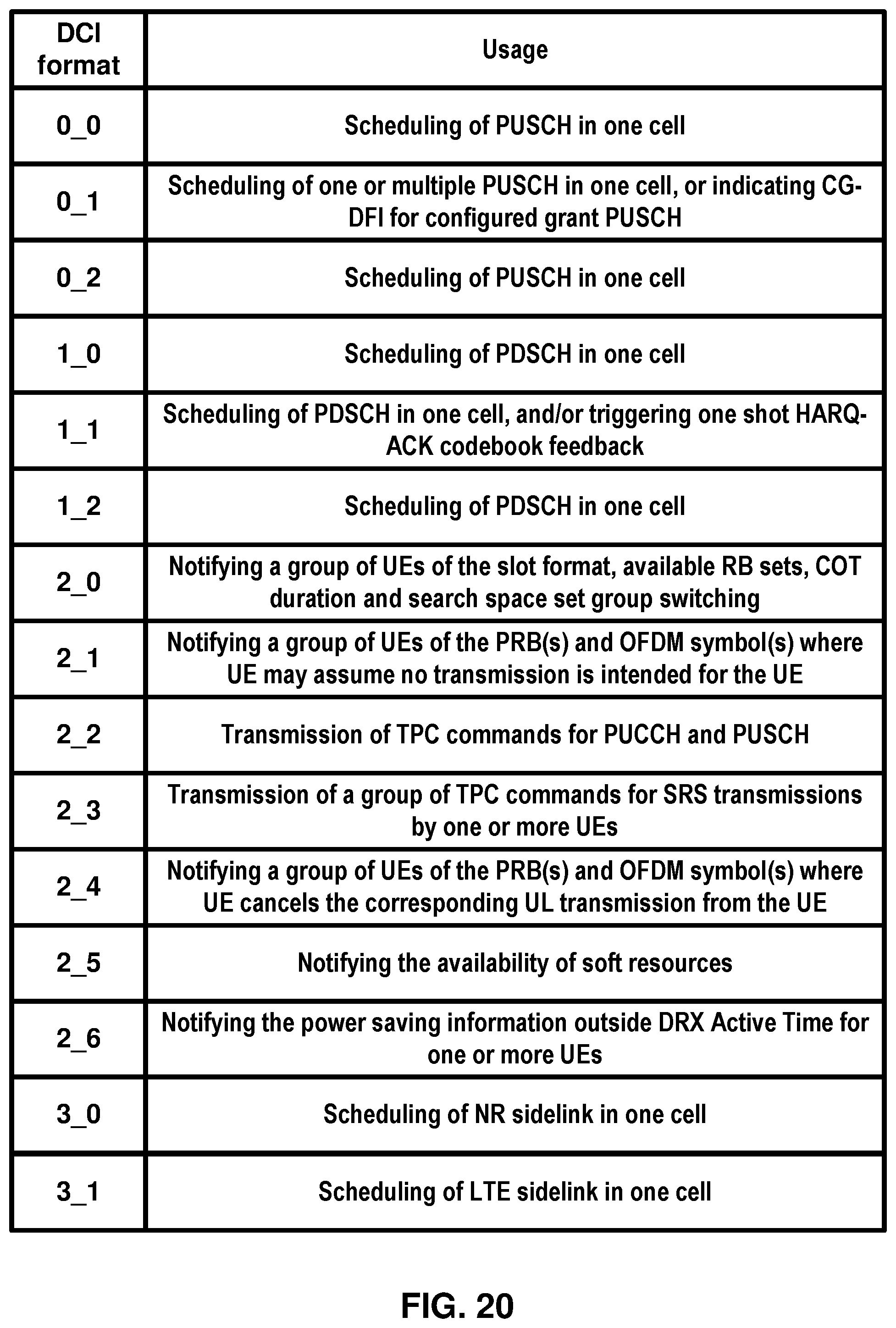 Patent US12588026 Figure 20 – Scheduling request in non-terrestrial networks
