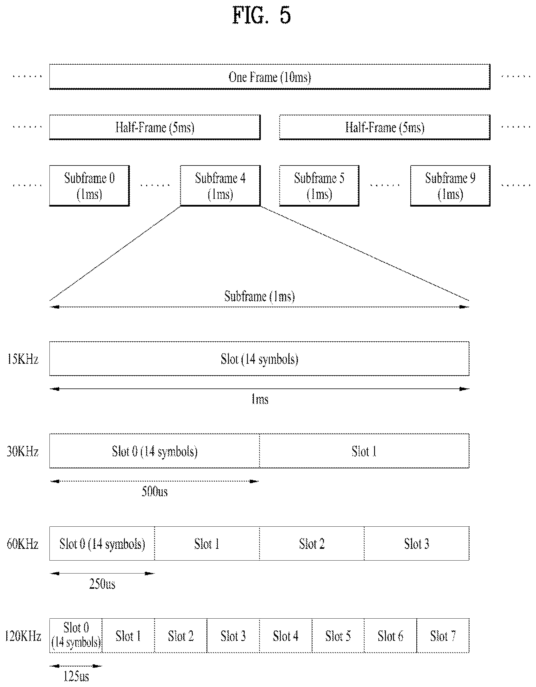 Patent US12588027 Figure 5 – Method and apparatus for transmitting data unit based on control uplink grant in wireless communication system