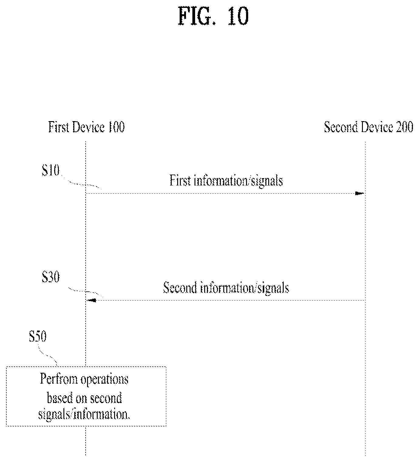 Patent US12588027 Figure 10 – Method and apparatus for transmitting data unit based on control uplink grant in wireless communication system