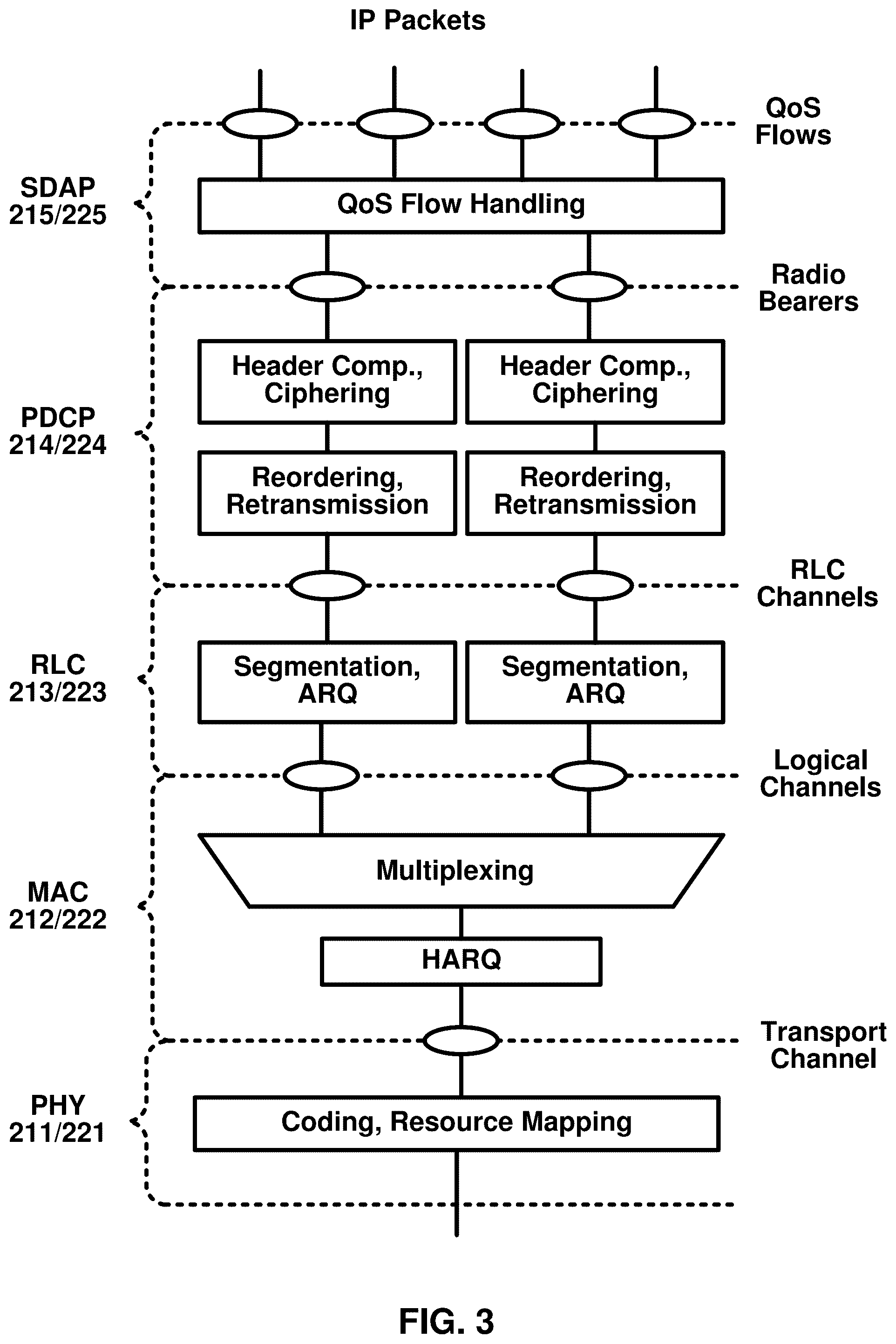 Patent US12588028 Figure 3 – Restriction of configured grant resource occasion