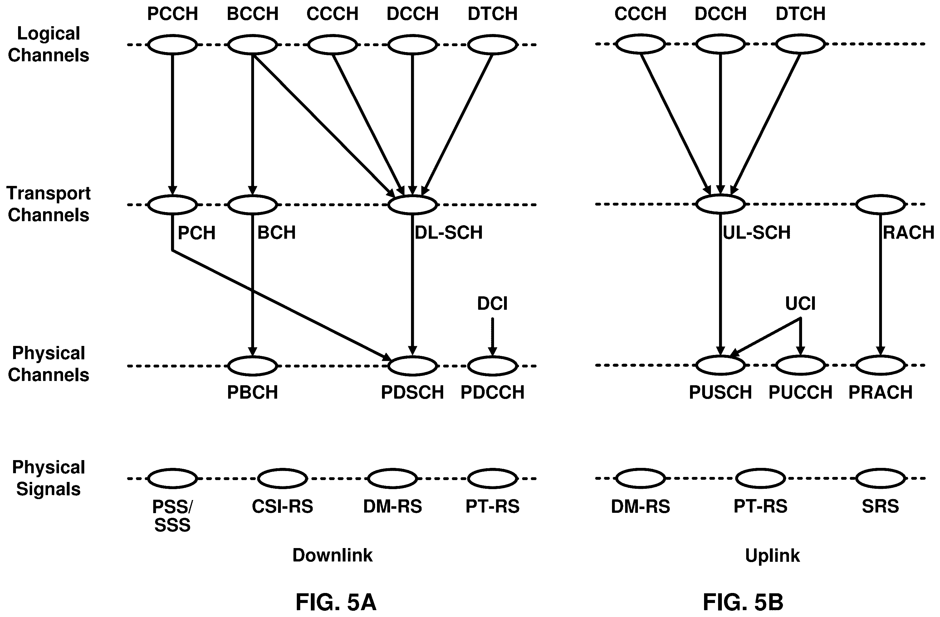 Patent US12588028 Figure 5 – Restriction of configured grant resource occasion