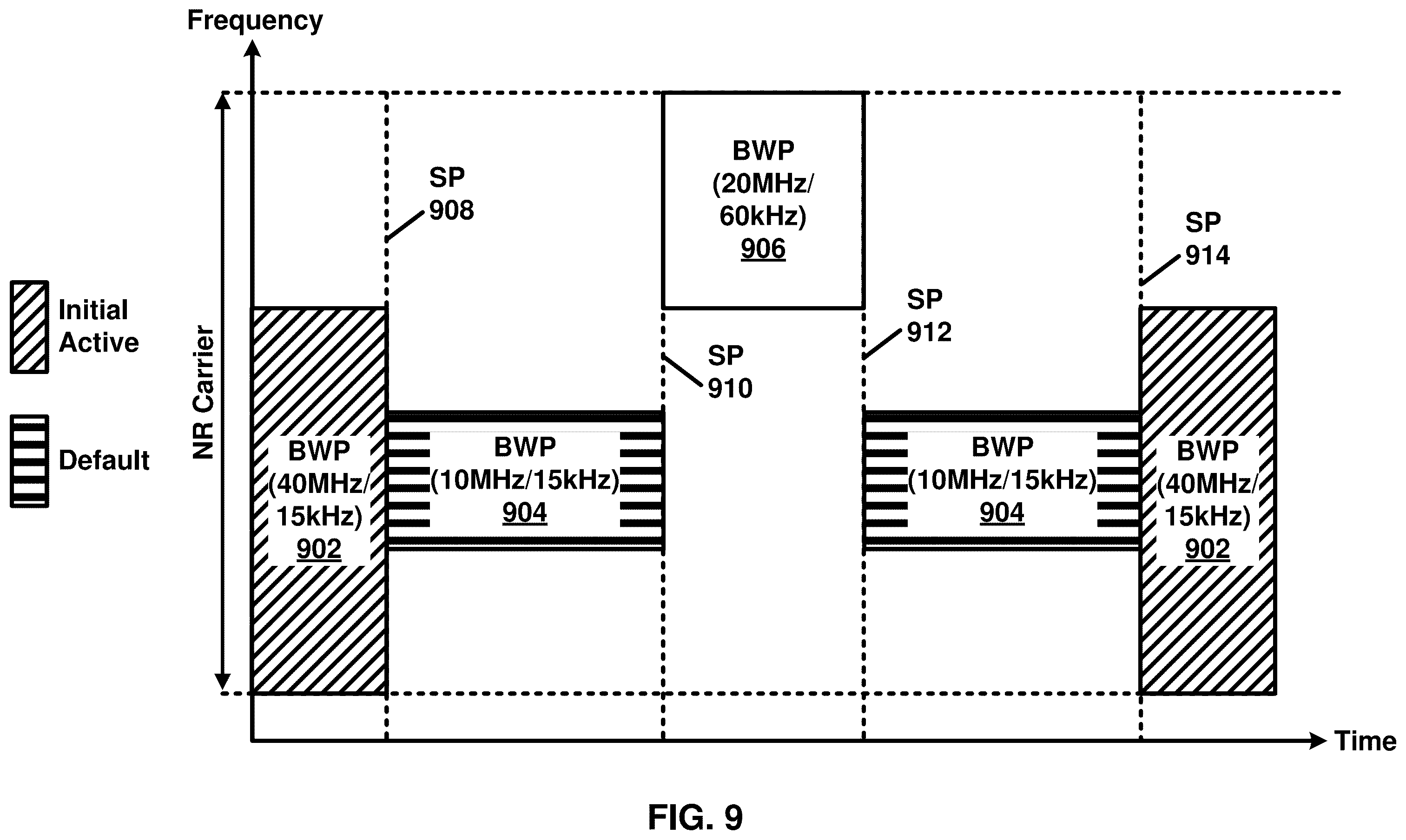 Patent US12588028 Figure 9 – Restriction of configured grant resource occasion