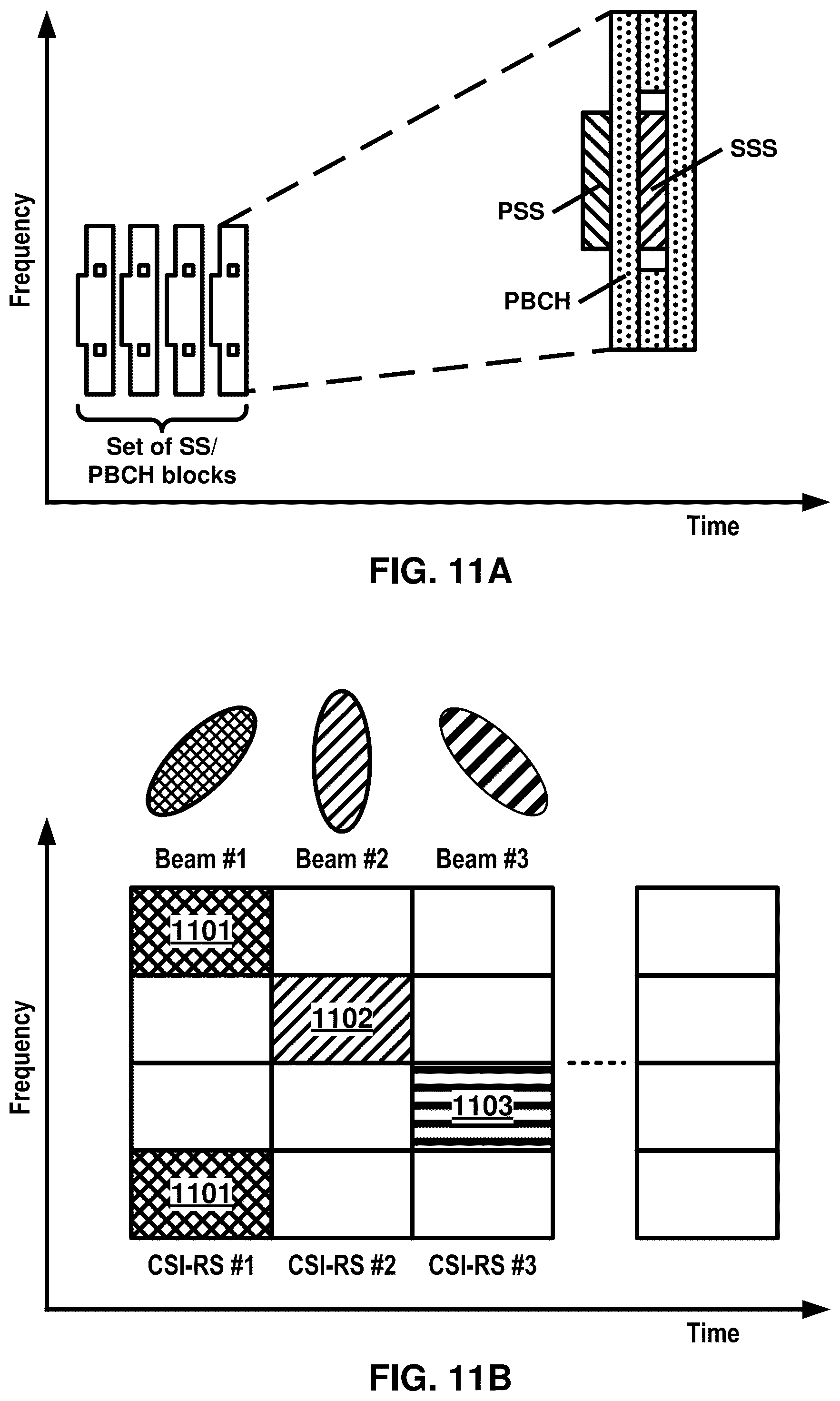 Patent US12588028 Figure 11 – Restriction of configured grant resource occasion