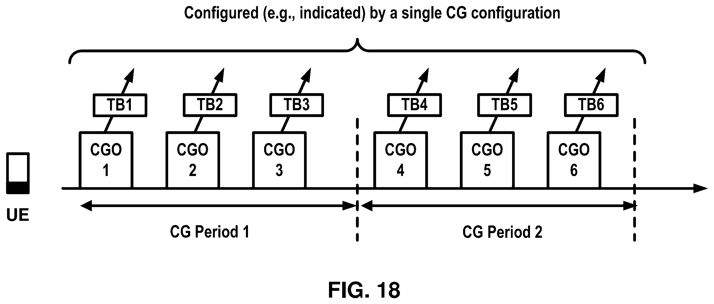 Patent US12588028 Figure 18 – Restriction of configured grant resource occasion