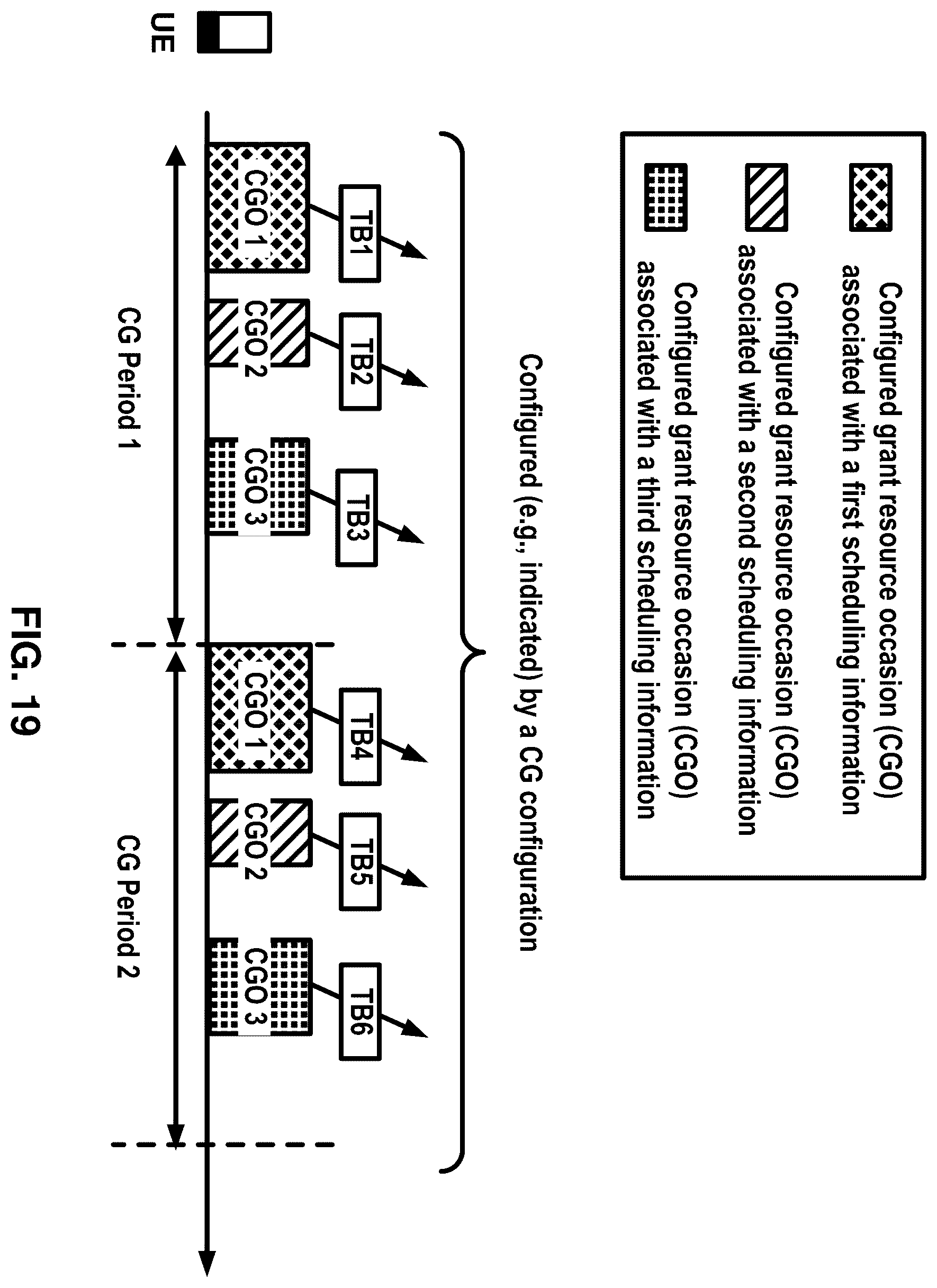 Patent US12588028 Figure 19 – Restriction of configured grant resource occasion