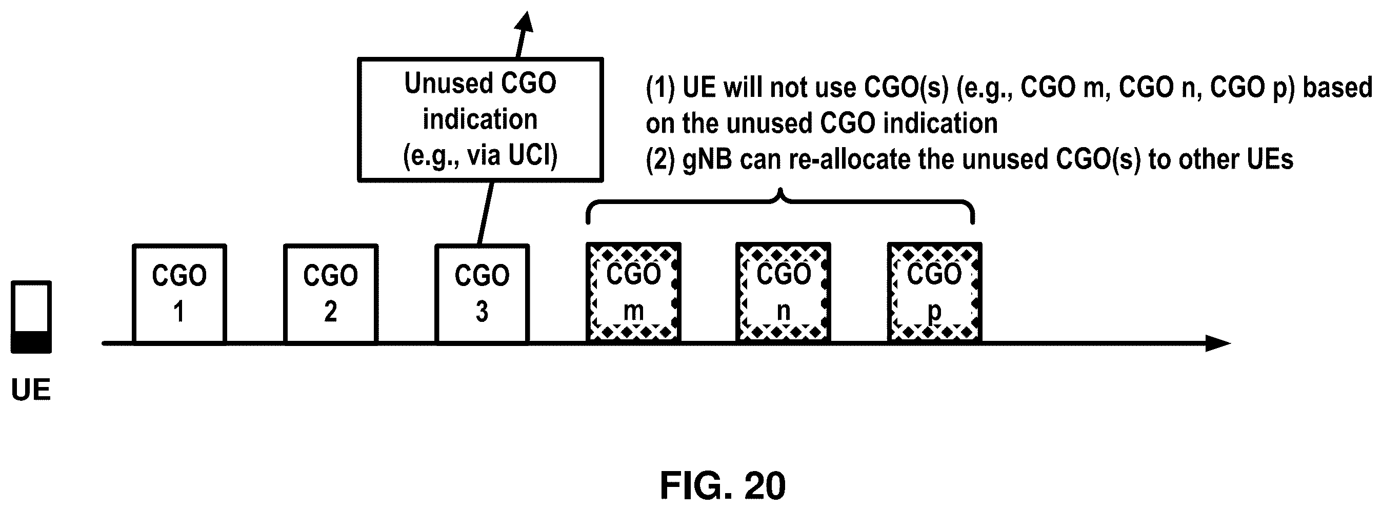 Patent US12588028 Figure 20 – Restriction of configured grant resource occasion