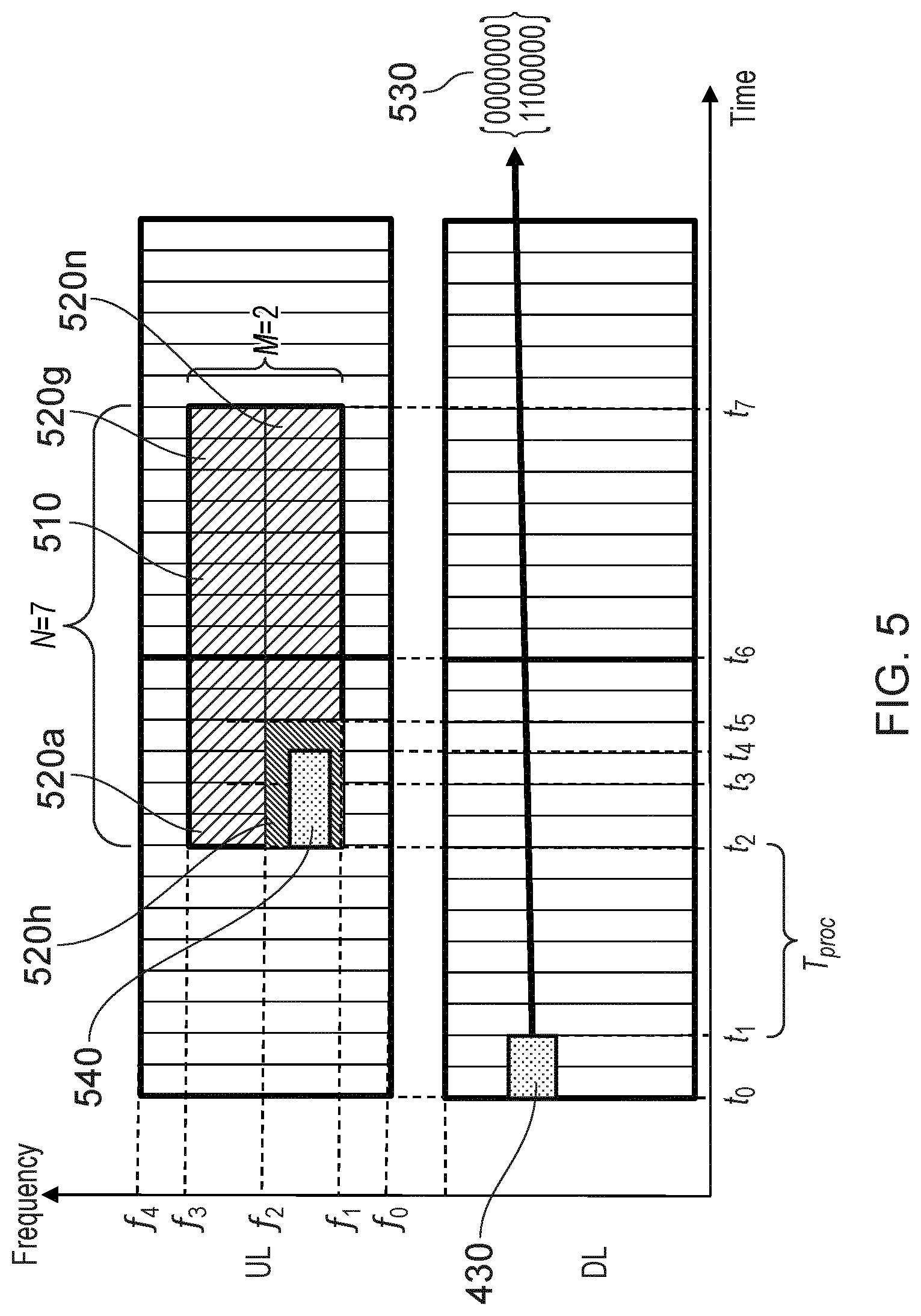 Patent US12588030 Figure 5 – Communications device, infrastructure equipment, and methods for determining whether to transmit first data using first uplink communication resources