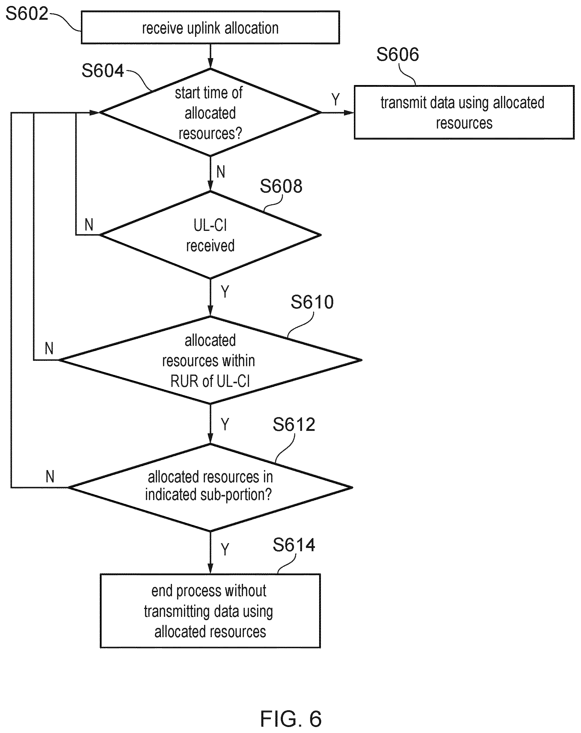 Patent US12588030 Figure 6 – Communications device, infrastructure equipment, and methods for determining whether to transmit first data using first uplink communication resources