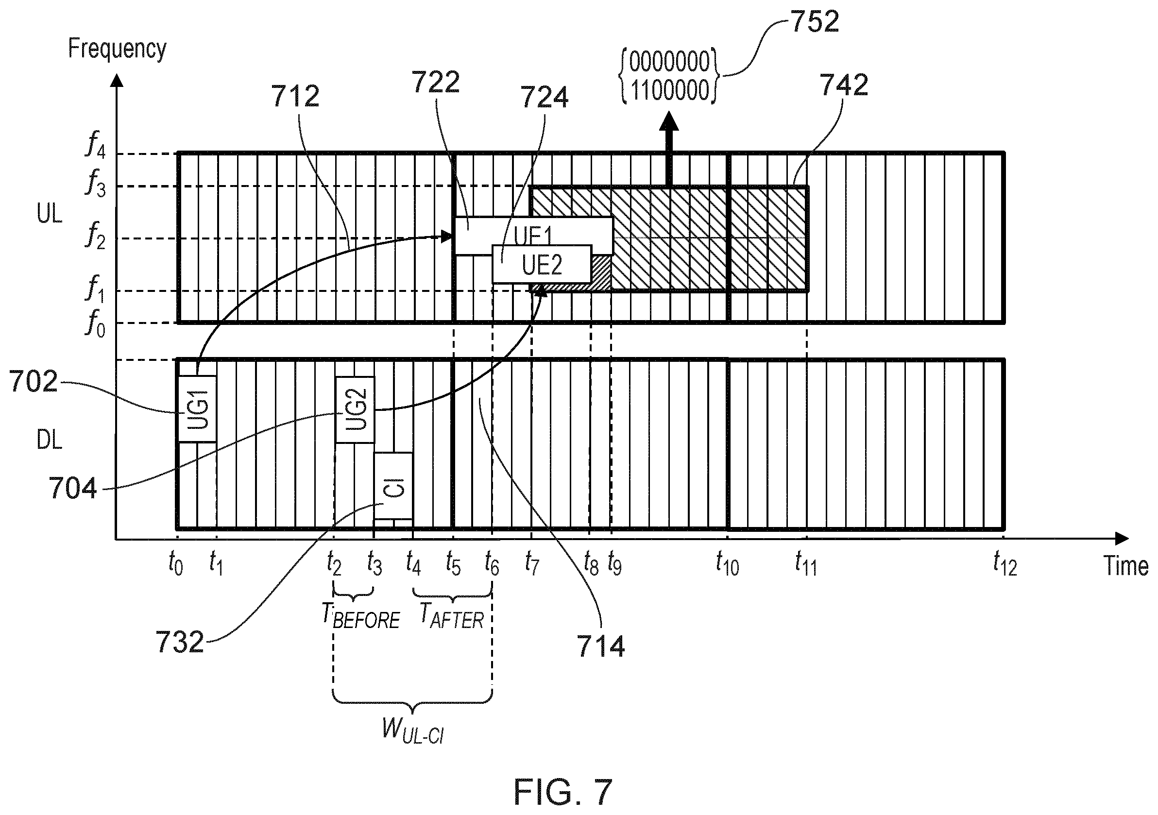 Patent US12588030 Figure 7 – Communications device, infrastructure equipment, and methods for determining whether to transmit first data using first uplink communication resources