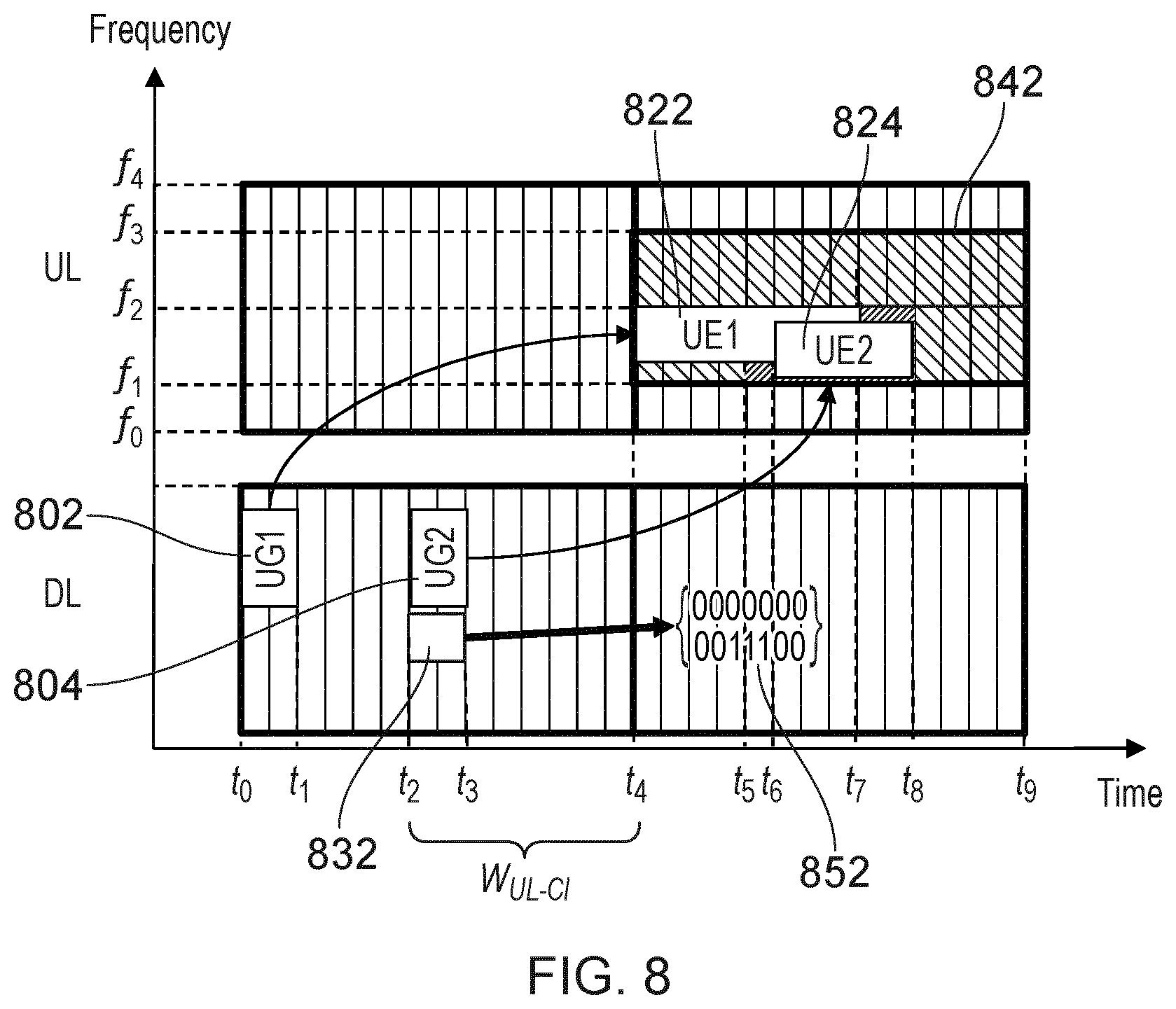 Patent US12588030 Figure 8 – Communications device, infrastructure equipment, and methods for determining whether to transmit first data using first uplink communication resources