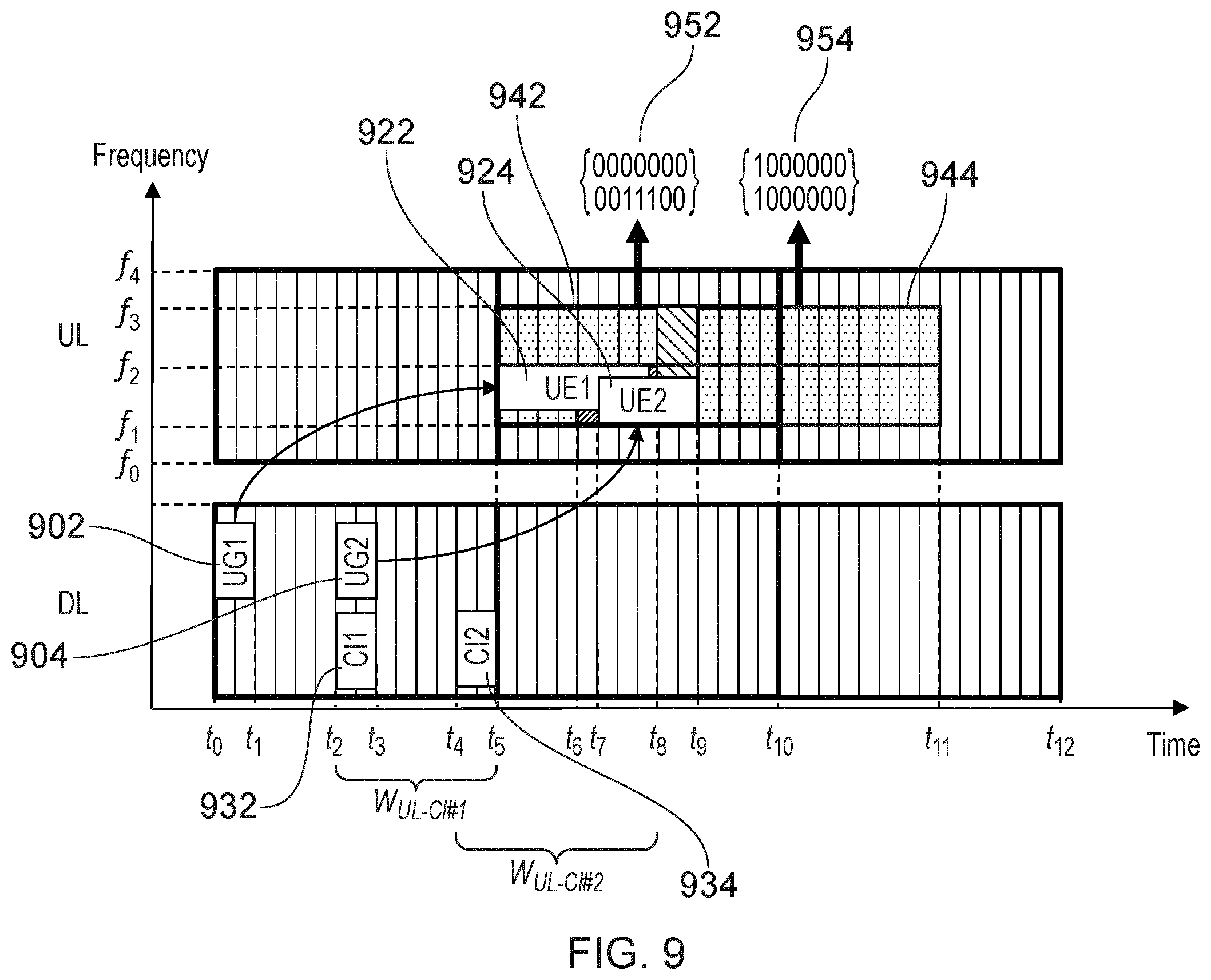 Patent US12588030 Figure 9 – Communications device, infrastructure equipment, and methods for determining whether to transmit first data using first uplink communication resources