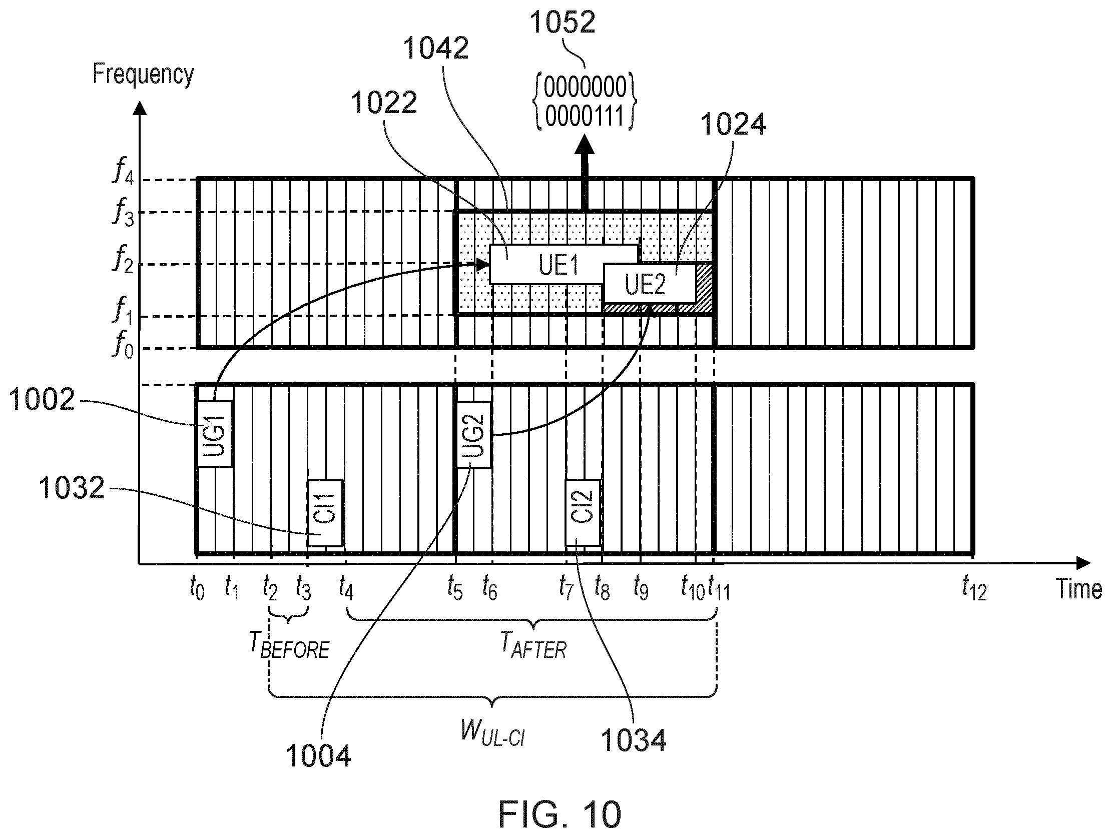 Patent US12588030 Figure 10 – Communications device, infrastructure equipment, and methods for determining whether to transmit first data using first uplink communication resources