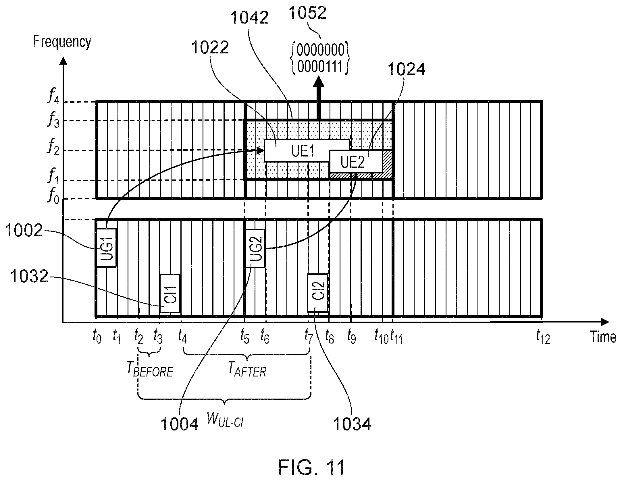 Patent US12588030 Figure 11 – Communications device, infrastructure equipment, and methods for determining whether to transmit first data using first uplink communication resources