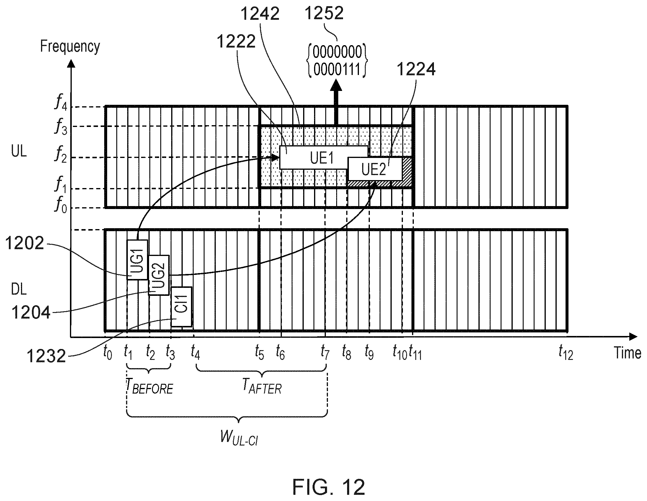 Patent US12588030 Figure 12 – Communications device, infrastructure equipment, and methods for determining whether to transmit first data using first uplink communication resources