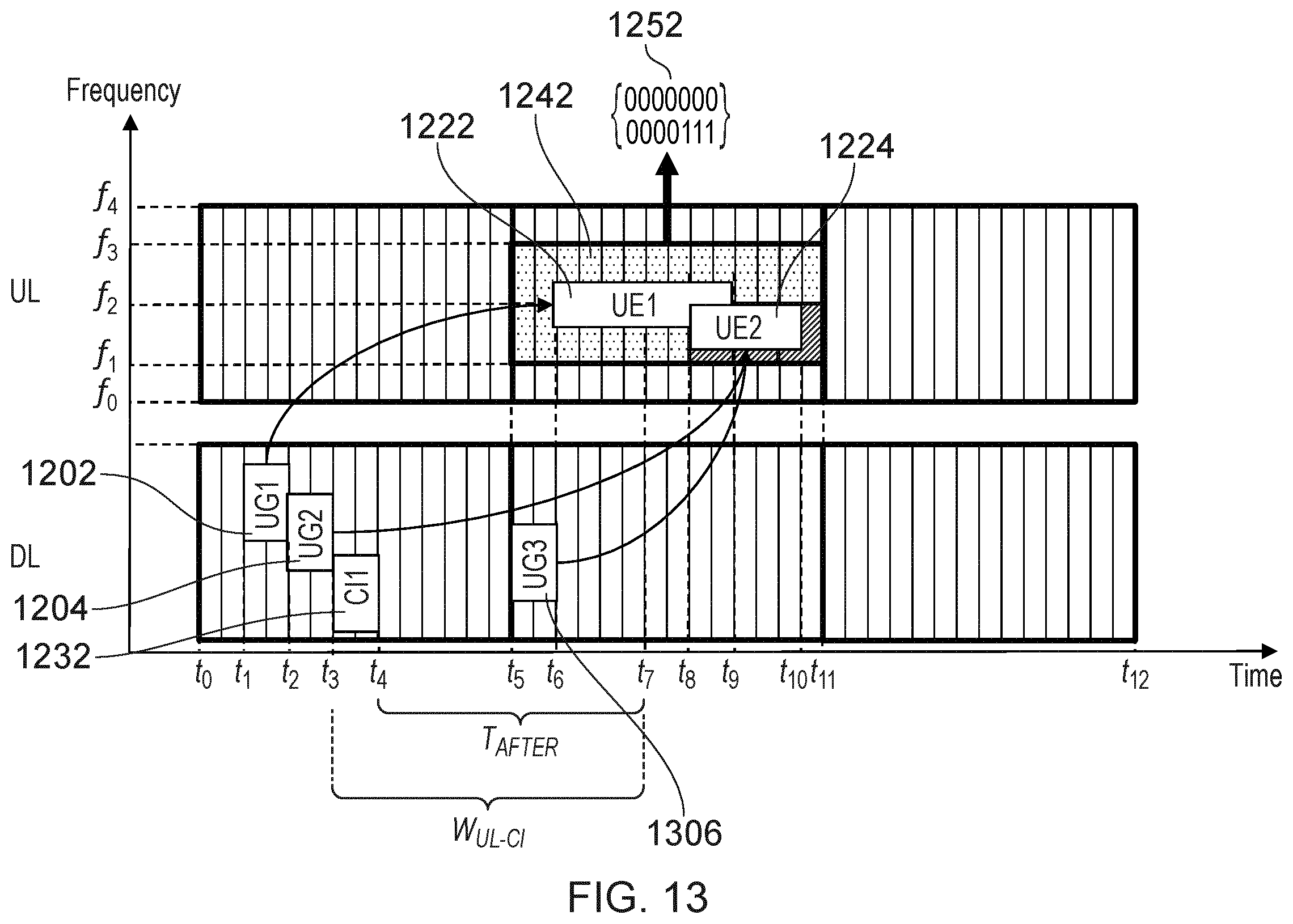 Patent US12588030 Figure 13 – Communications device, infrastructure equipment, and methods for determining whether to transmit first data using first uplink communication resources