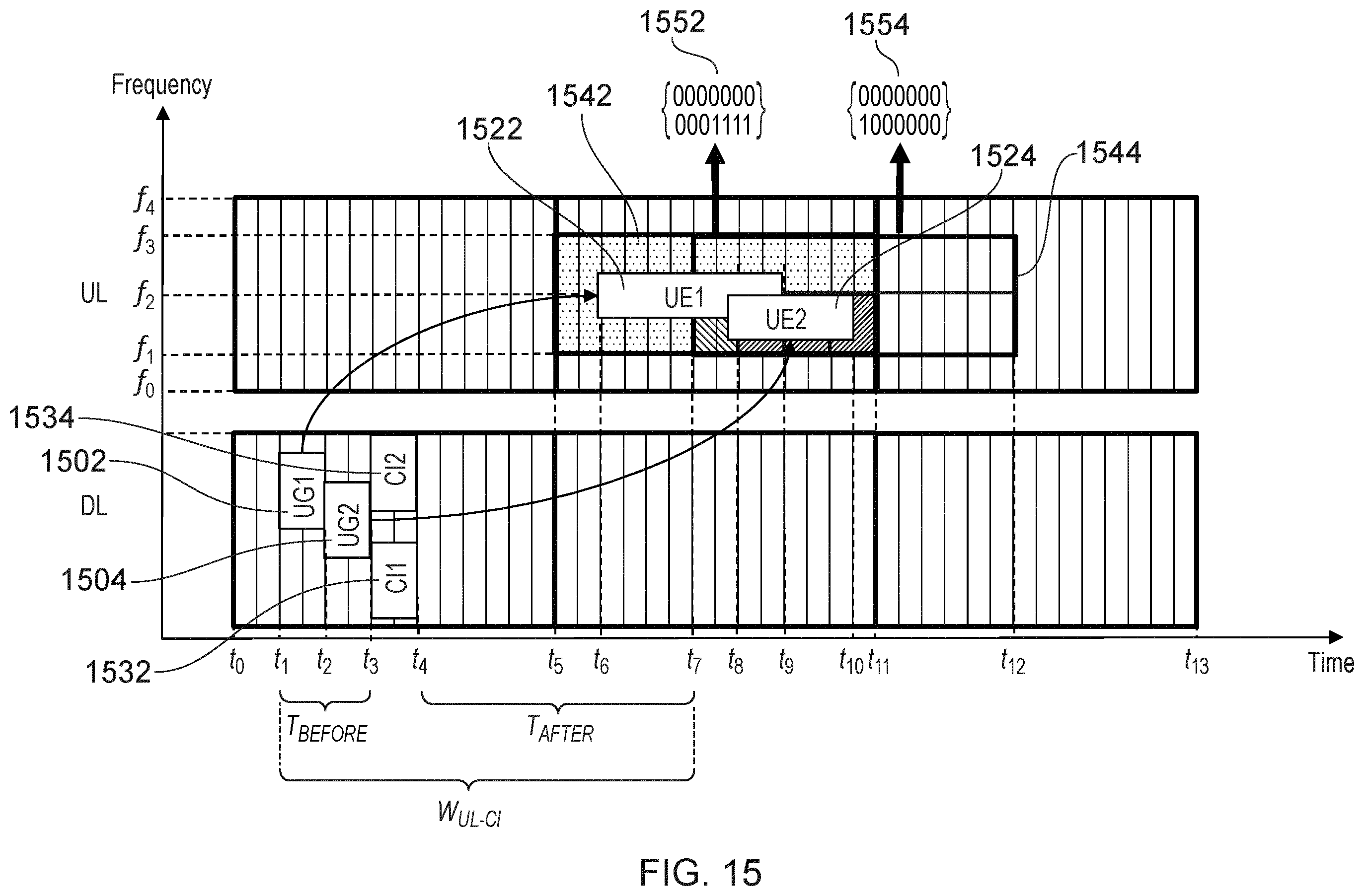 Patent US12588030 Figure 15 – Communications device, infrastructure equipment, and methods for determining whether to transmit first data using first uplink communication resources