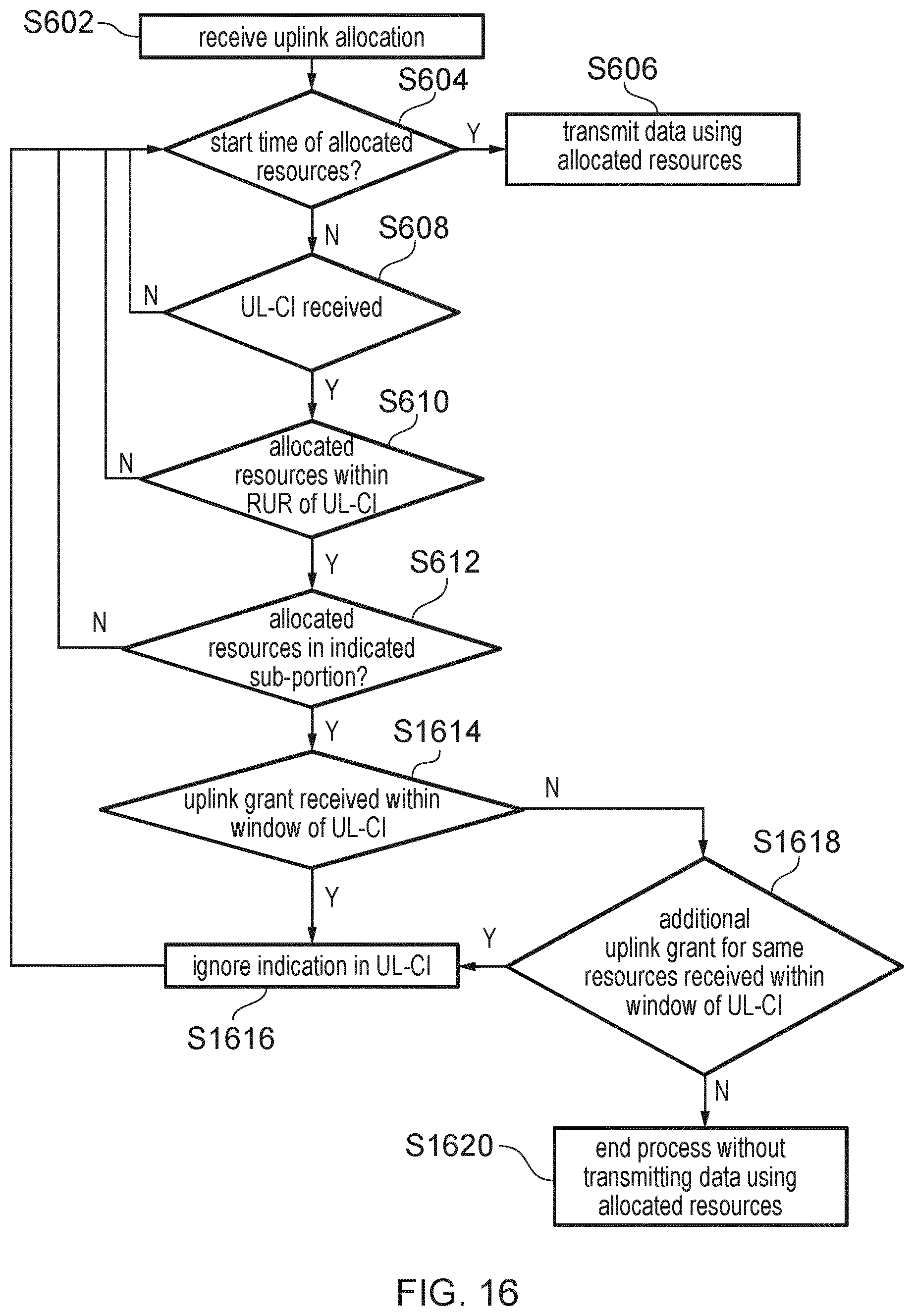 Patent US12588030 Figure 16 – Communications device, infrastructure equipment, and methods for determining whether to transmit first data using first uplink communication resources