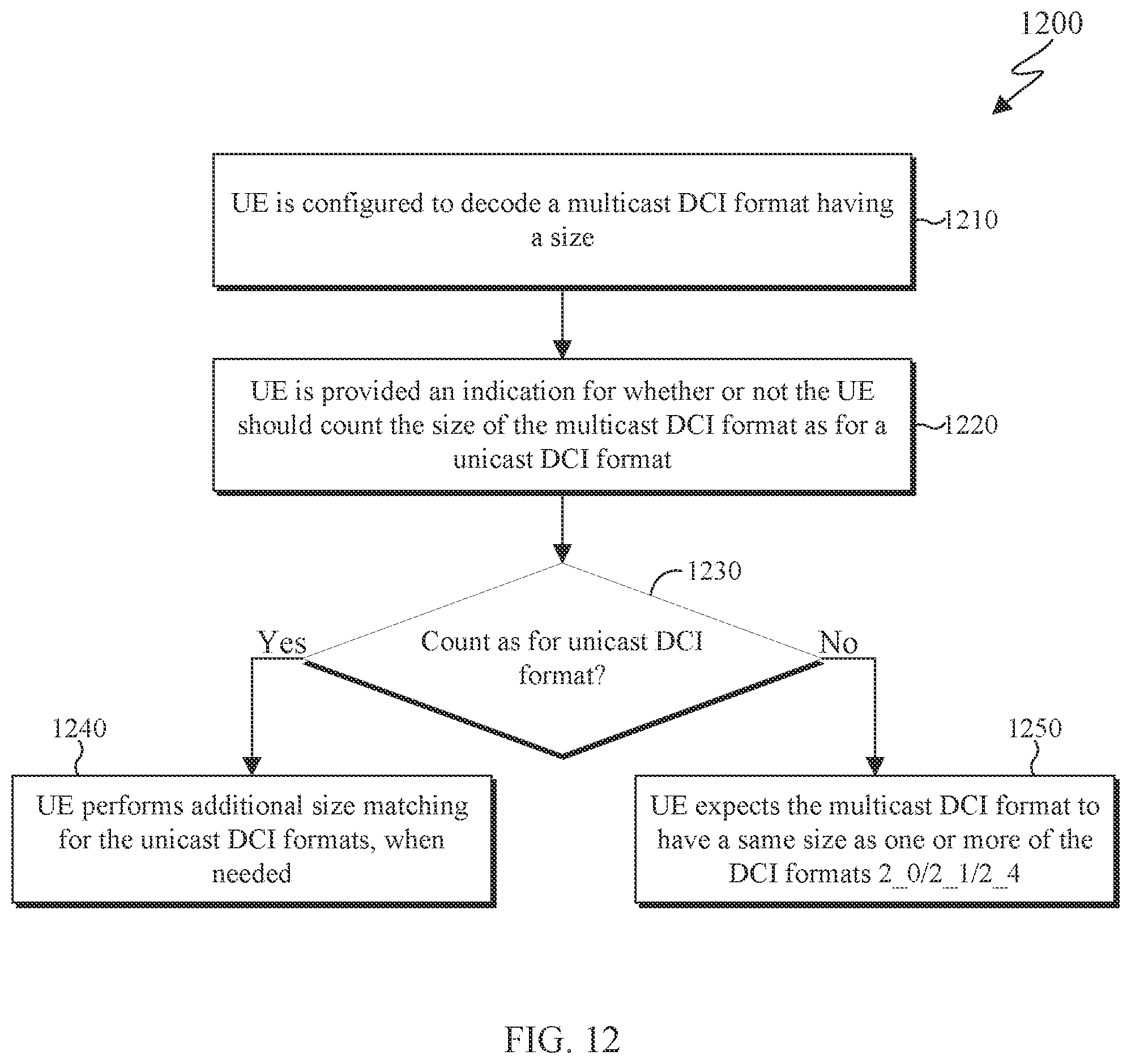 Patent US12588031 Figure 9 – Downlink control signaling for multicast and unicast communications