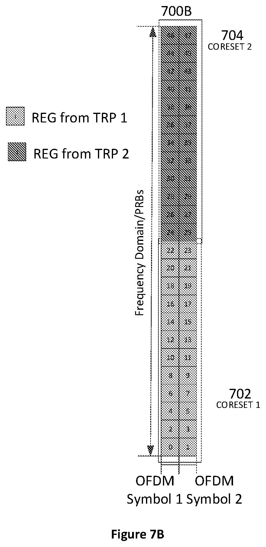 Patent US12588032 Figure 5 – Methods and apparatus of resource mapping and signaling indication for joint coreset for enhanced PDCCH transmission with multiple TRPs